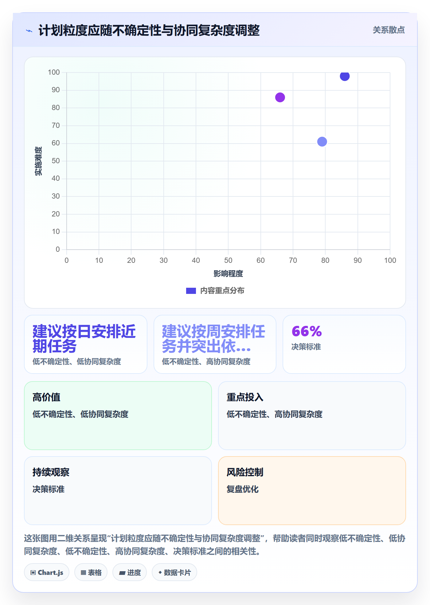 项目日历最佳实践:产品经理日历视图流程优化,常见问题