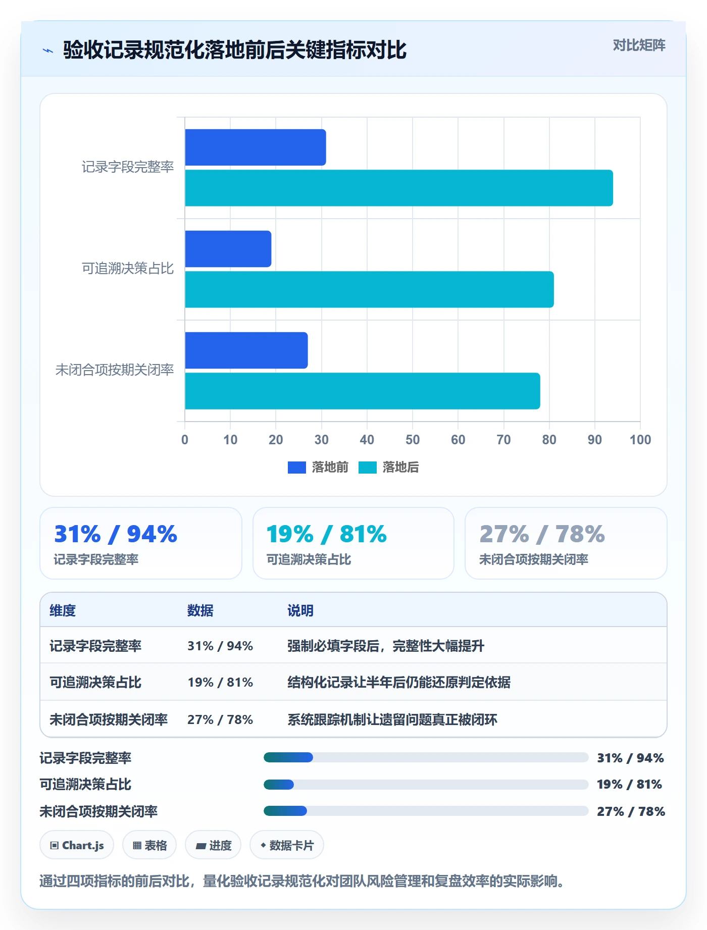任务验收如何做好验收记录?产品经理最佳实践与操作步骤