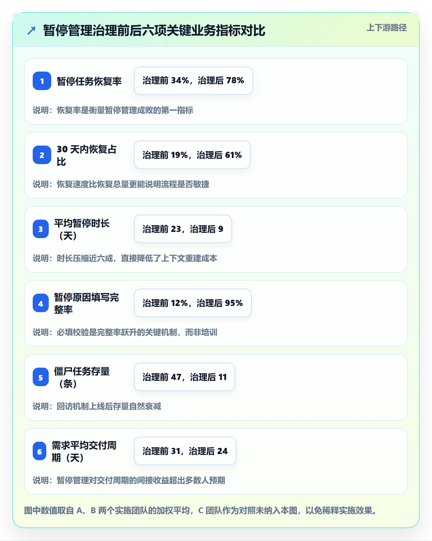 暂停管理指南:研发团队如何做好任务执行,协同管理全流程