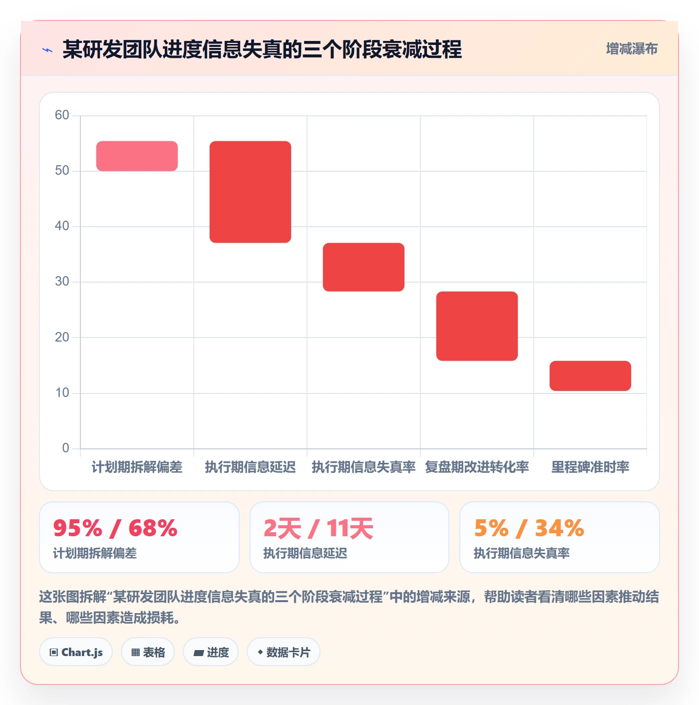 阶段进度落地方案：研发团队开展进度管理的实操方法案例解析