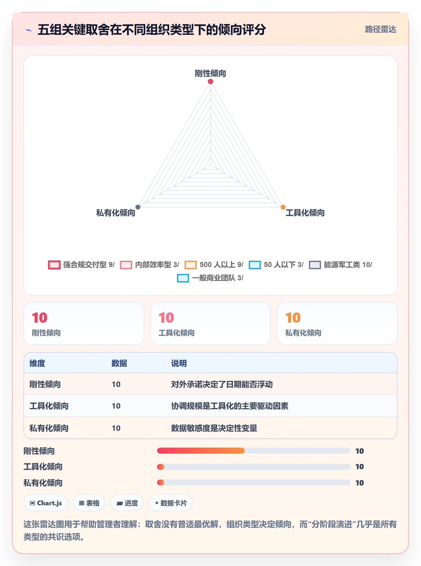 项目阶段里程碑全流程:企业管理者最佳实践与一文讲清