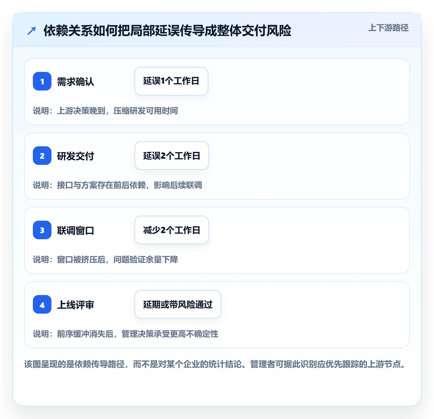 追踪管理方法大全：企业管理者进度跟踪效率提升落地清单