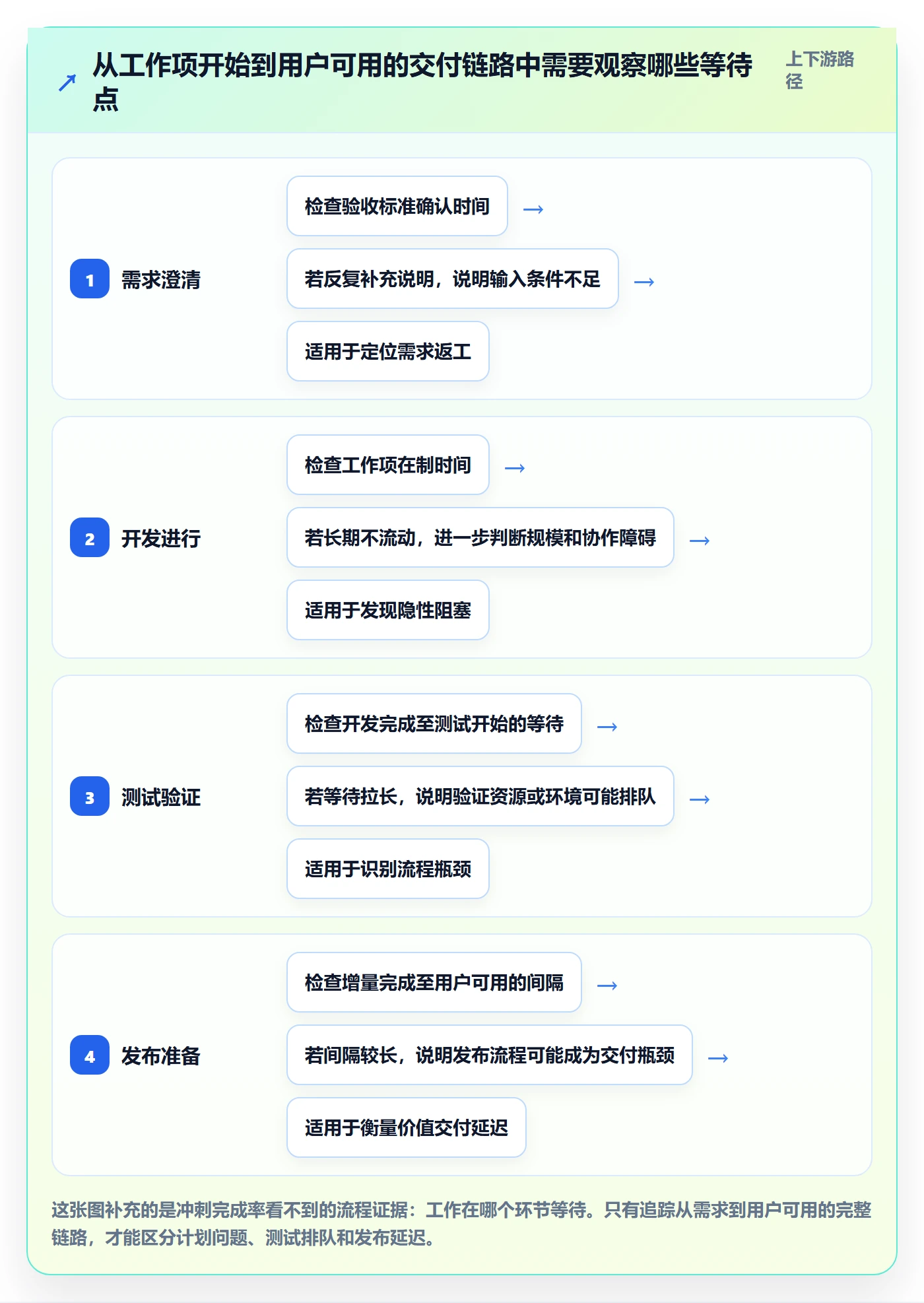 敏捷项目Scrum全流程:研发团队风险控制与一文讲清