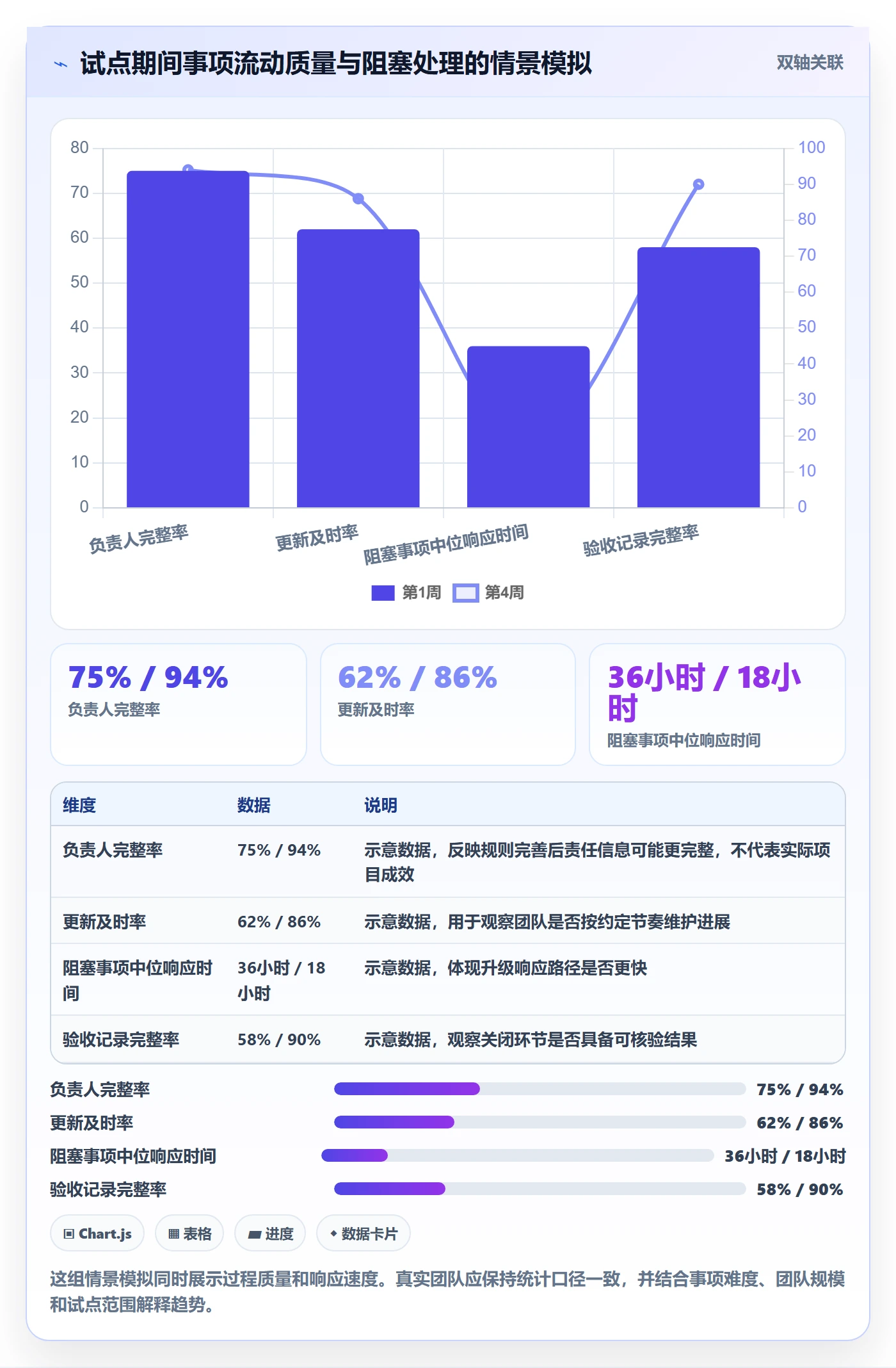 待处理管理指南:管理层如何做好看板,落地方案全流程