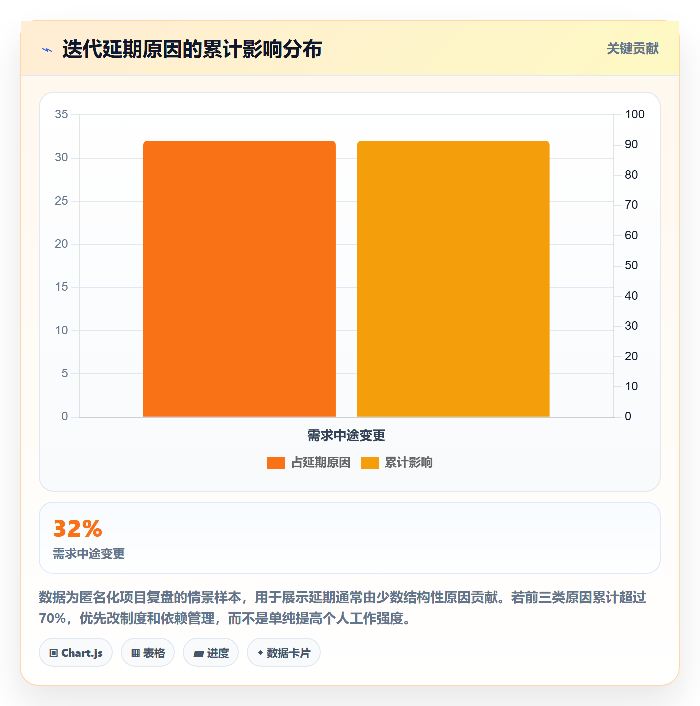 迭代进度怎么做？产品经理制度设计：迭代管理从0到1