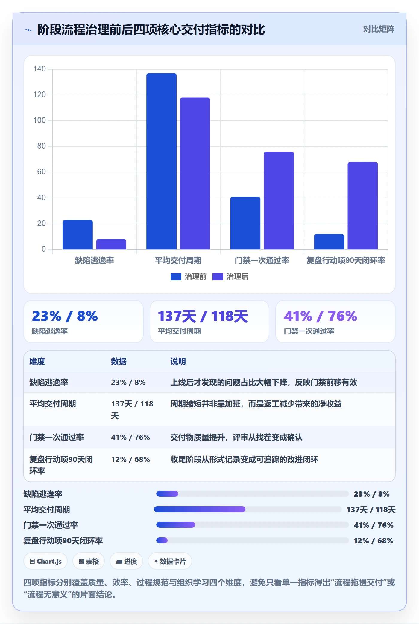 项目阶段阶段全流程：项目成员最佳实践与一文讲清