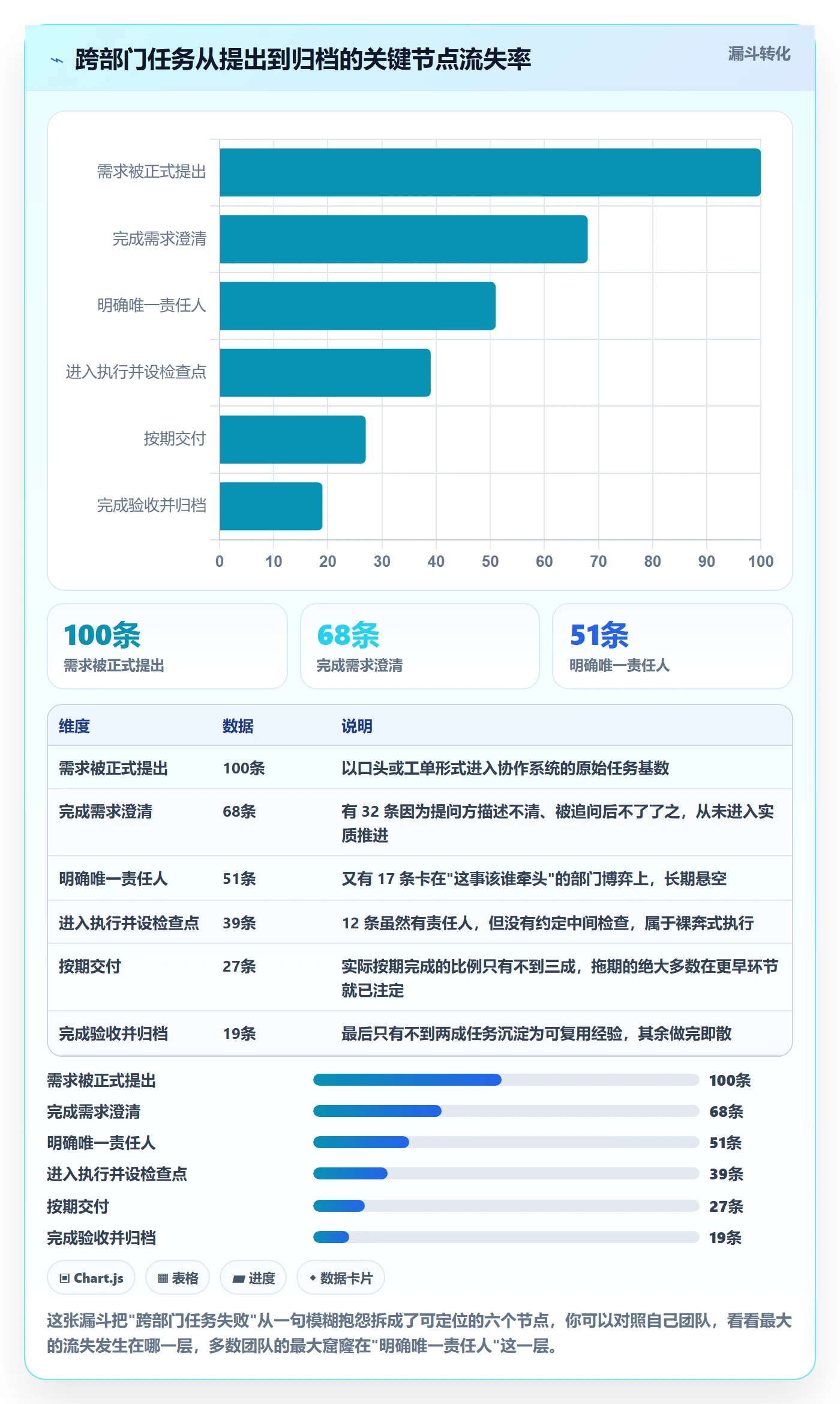 任务分派派发全流程:跨部门团队入门指南与一文讲清