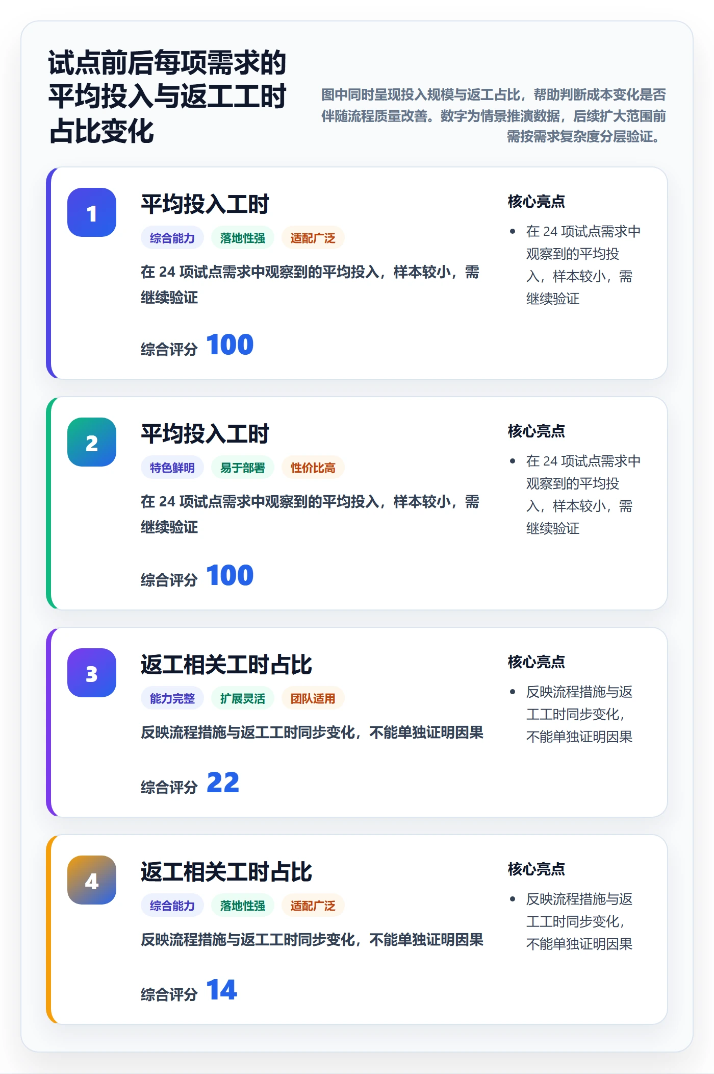 成本管理指南：管理层如何做好成本管理，实操方法全流程