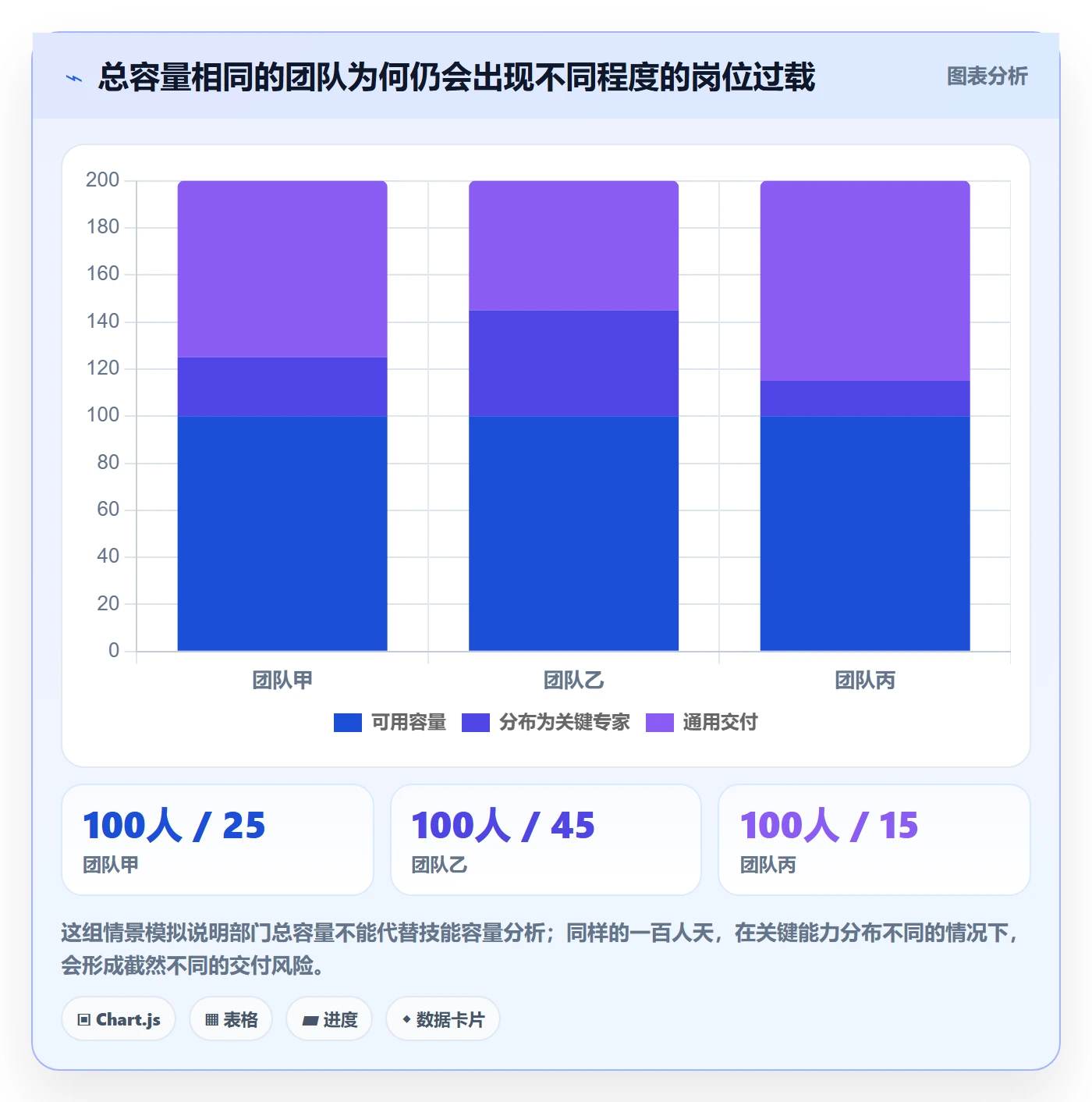 资源管理岗位全流程:PMO最佳实践与一文讲清