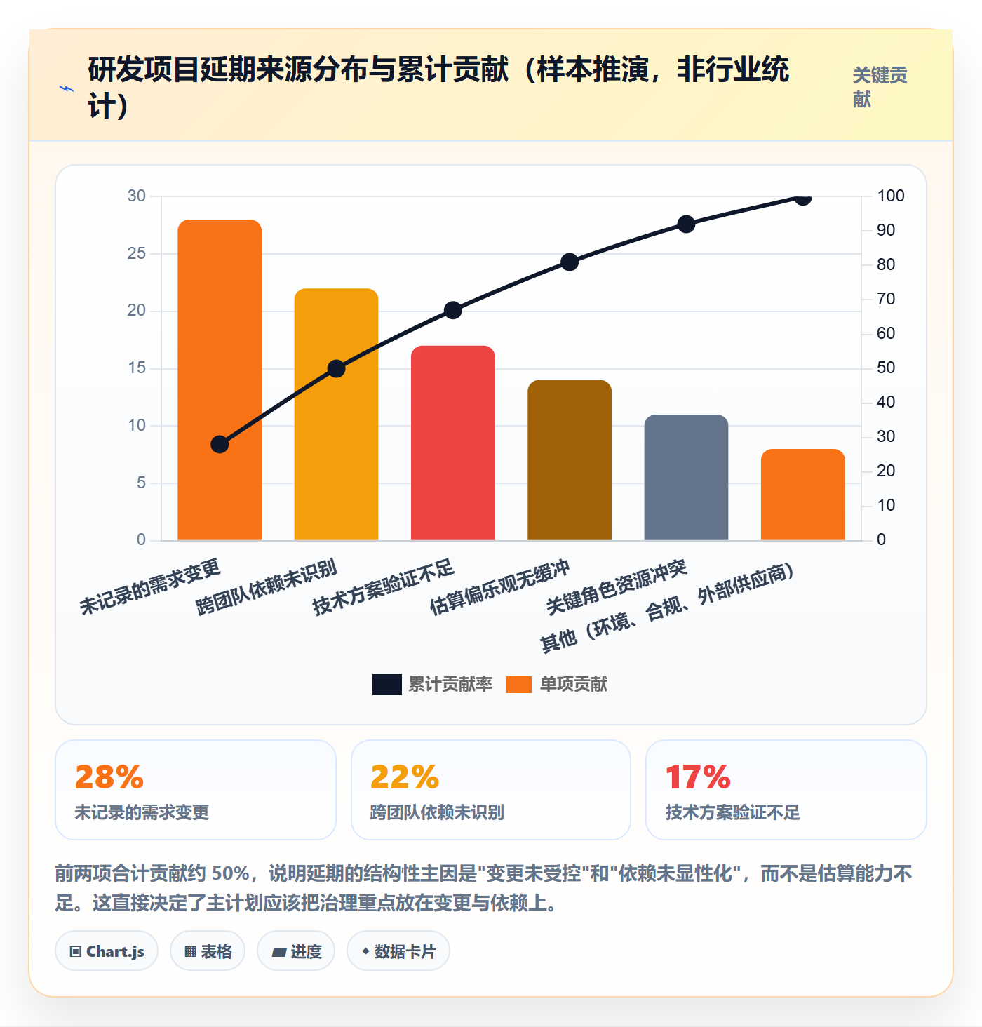 主计划怎么做？研发团队实操方法：项目规划从0到1