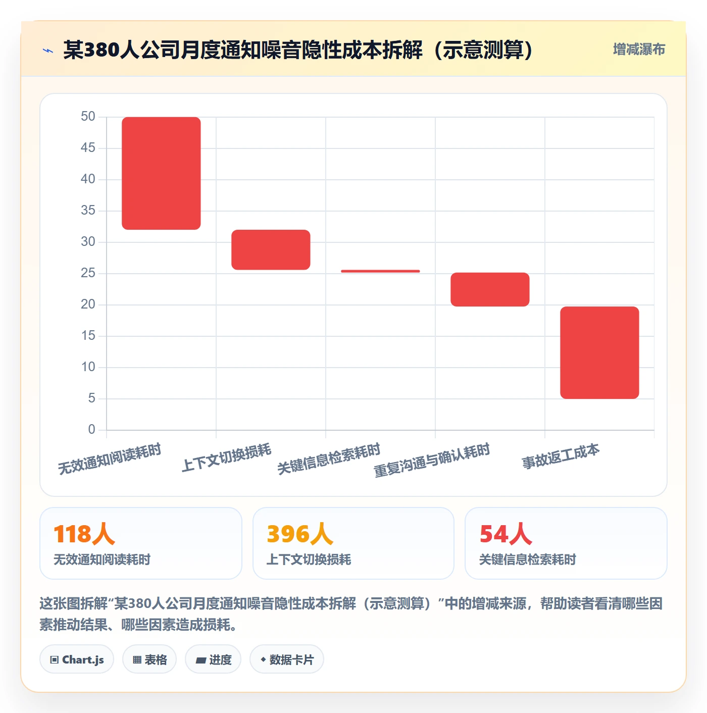 消息通知管理指南:跨部门团队如何做好任务提醒,落地方案全流程