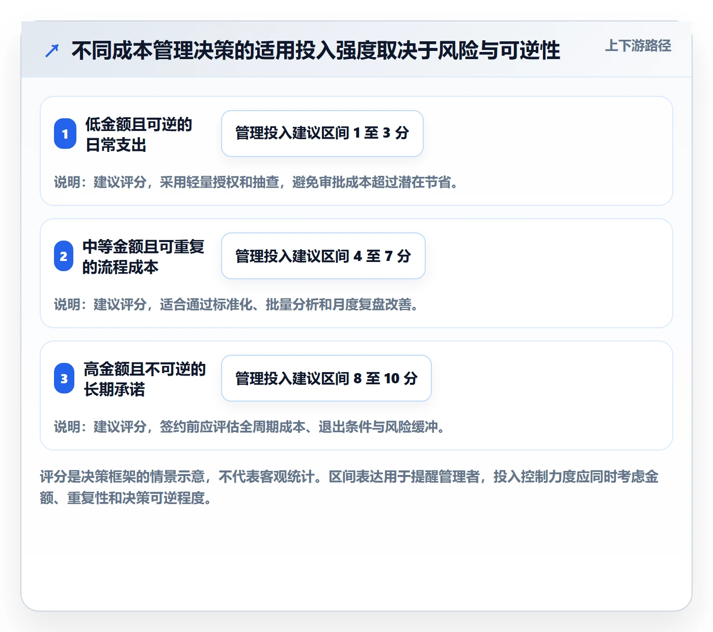 实际成本最佳实践：企业管理者成本管理落地方案，常见问题