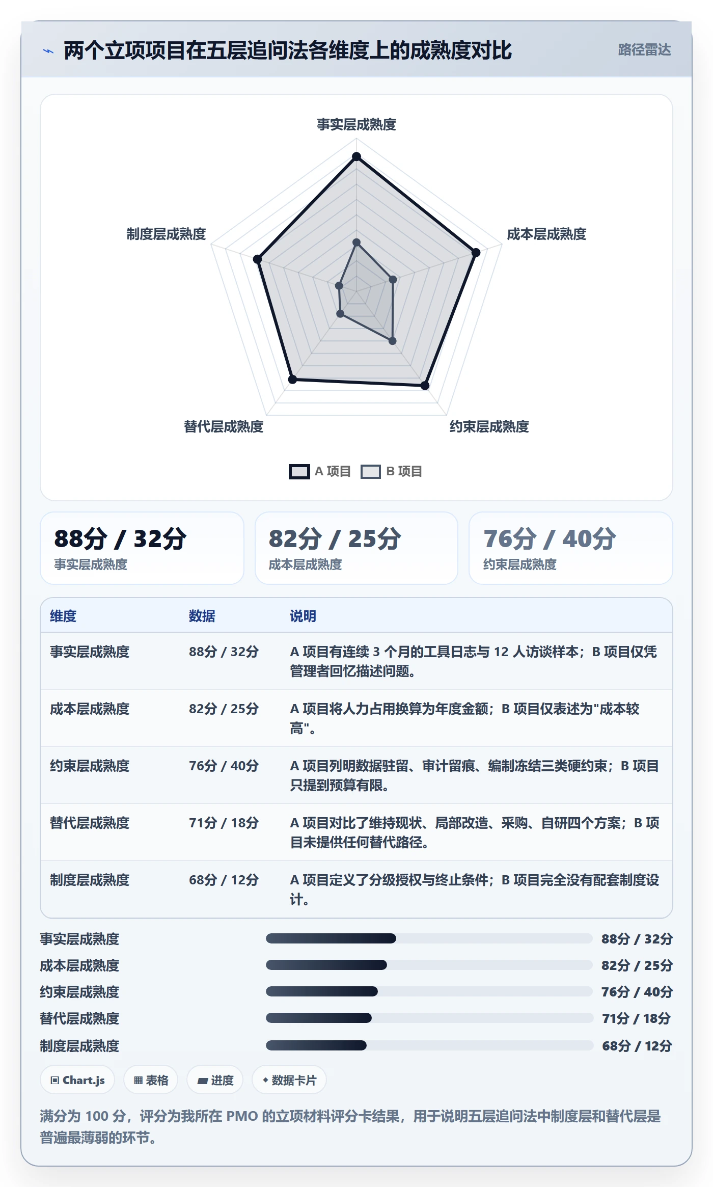 项目背景怎么做?管理层制度设计:项目立项从0到1