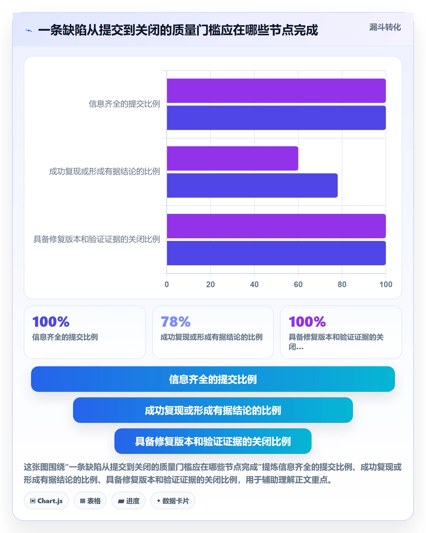 复现步骤管理指南:产品经理如何做好Bug / 缺陷,流程优化全流程