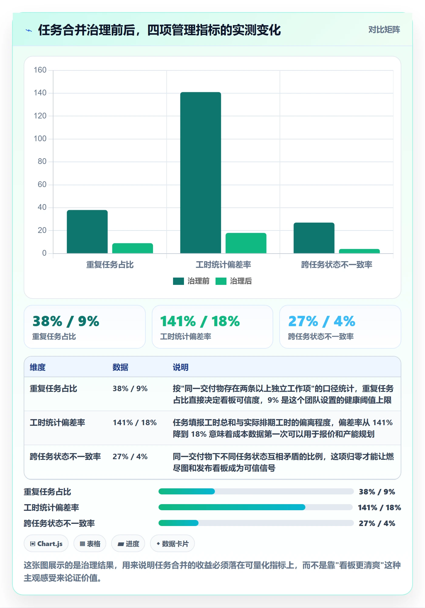 任务管理如何做好任务合并？项目成员流程优化与操作步骤