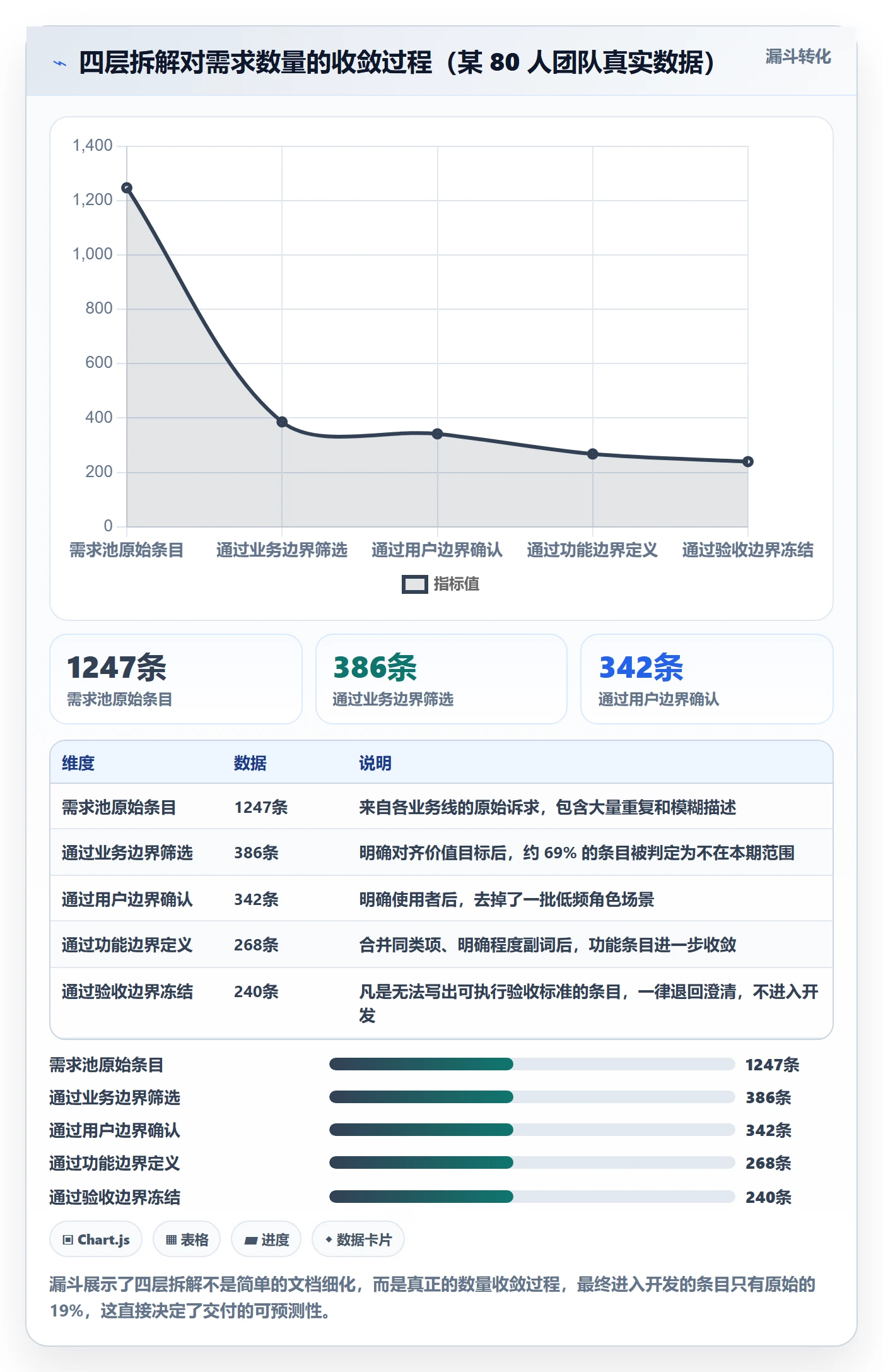 交付范围怎么做？研发团队效率提升：项目范围从0到1