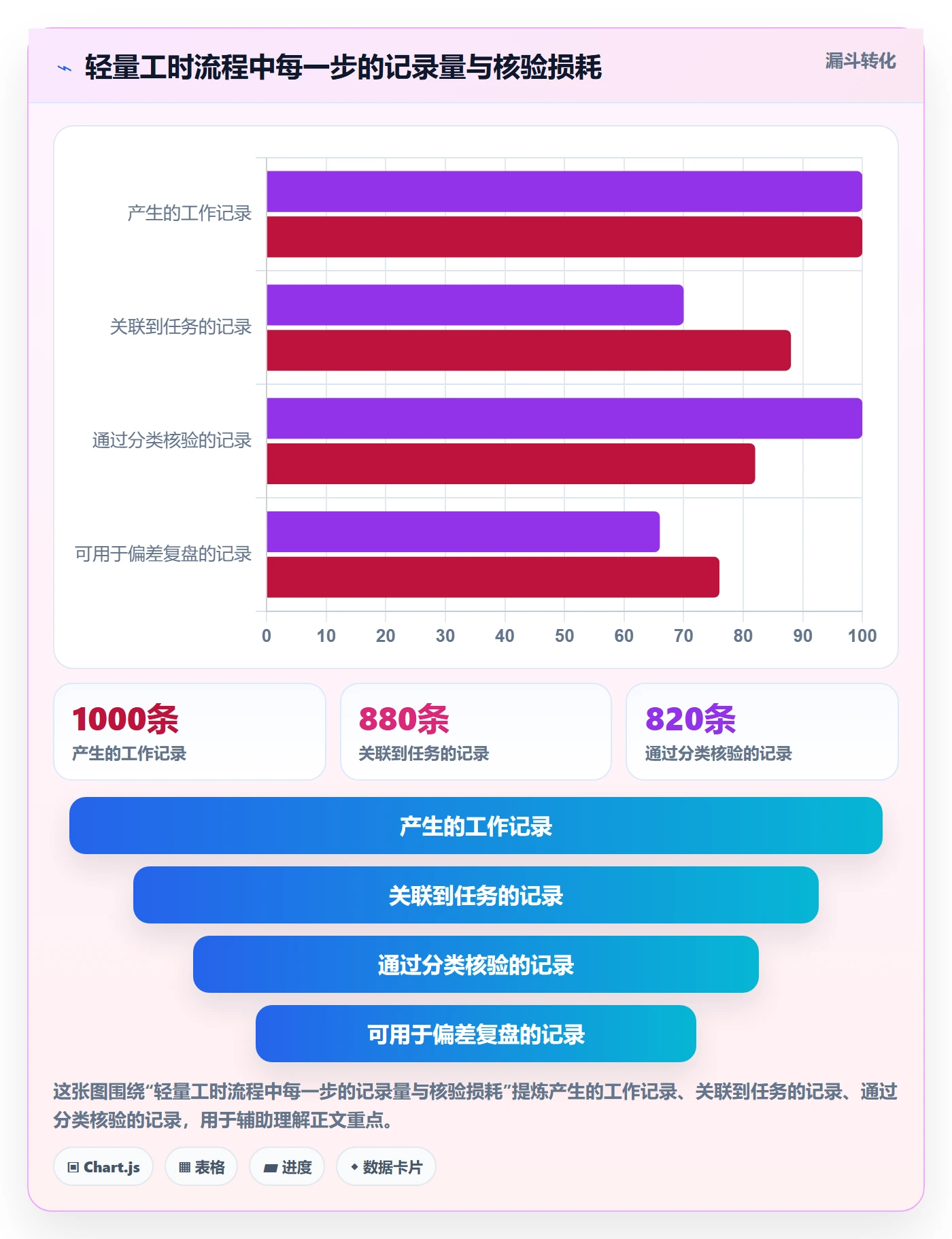 工时统计实操方法:产品经理提升工时管理效率的最佳实践方法与模板