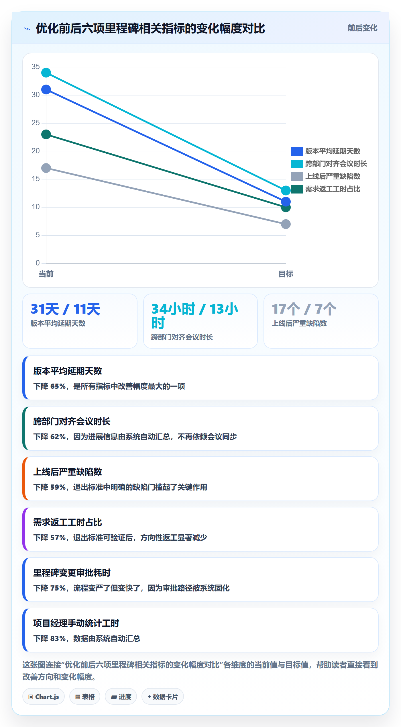 里程碑管理方法大全:研发团队里程碑流程优化落地清单