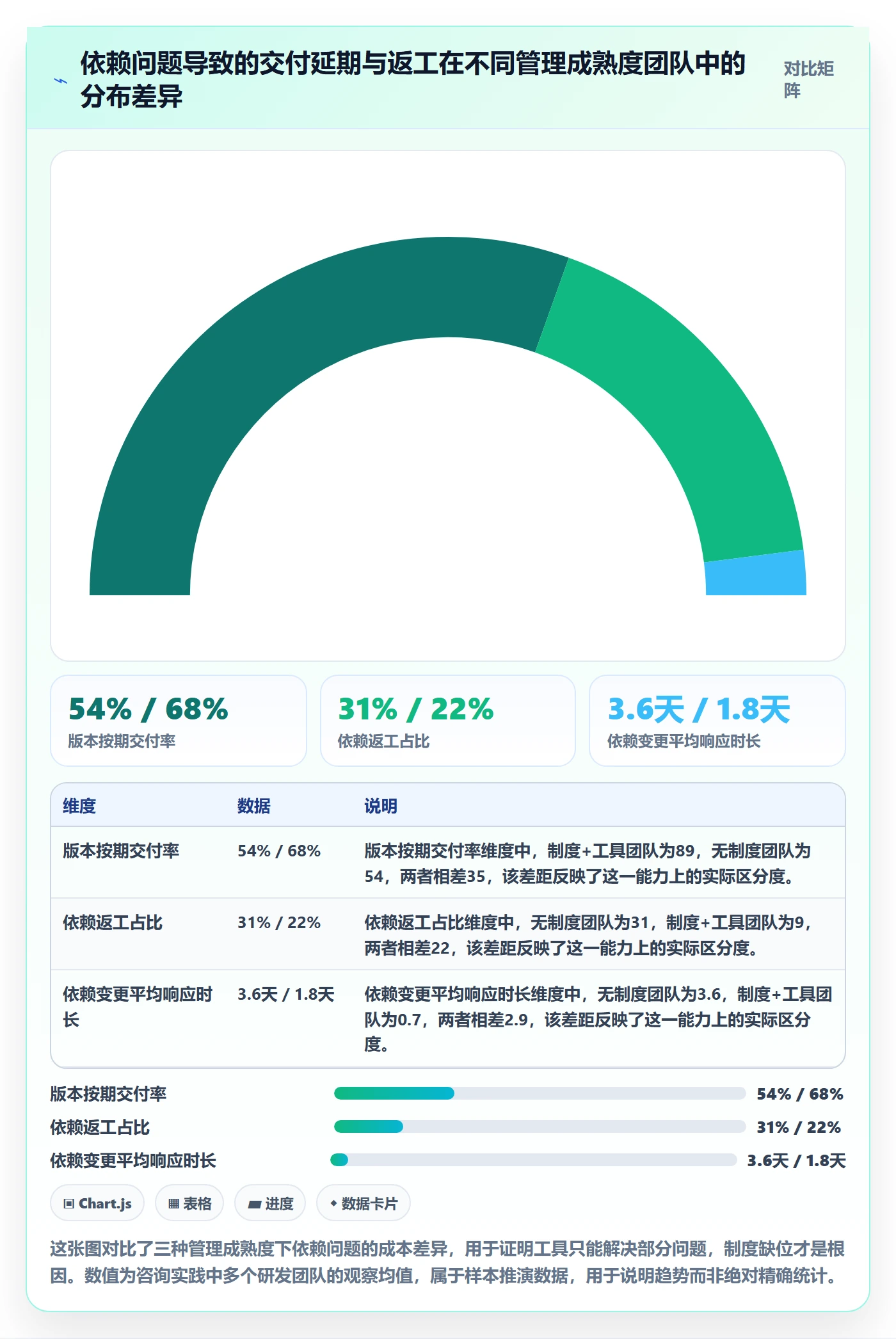 任务依赖如何做好依赖关系？研发团队制度设计与操作步骤