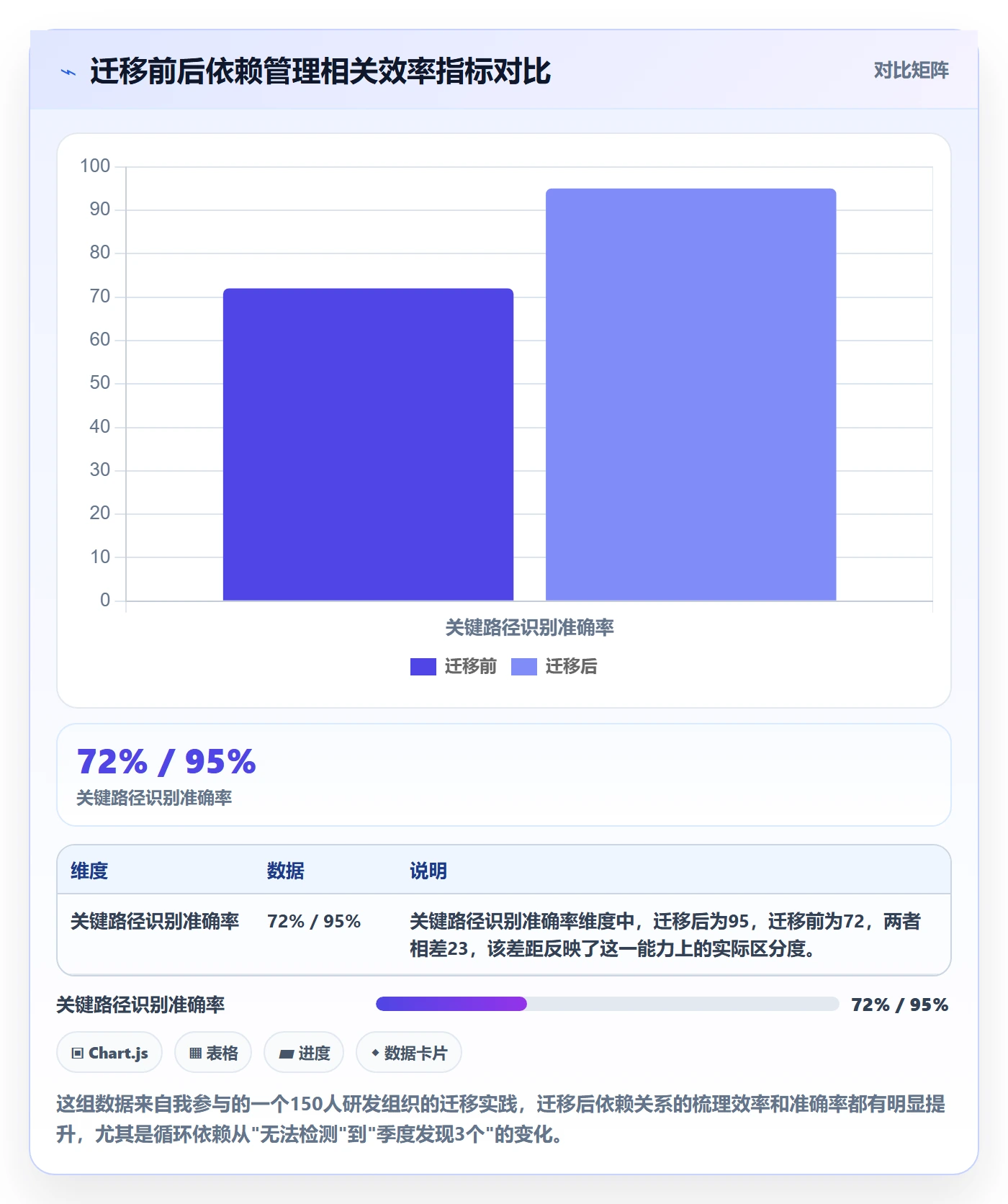 FS管理指南:项目经理如何做好任务依赖,流程优化全流程