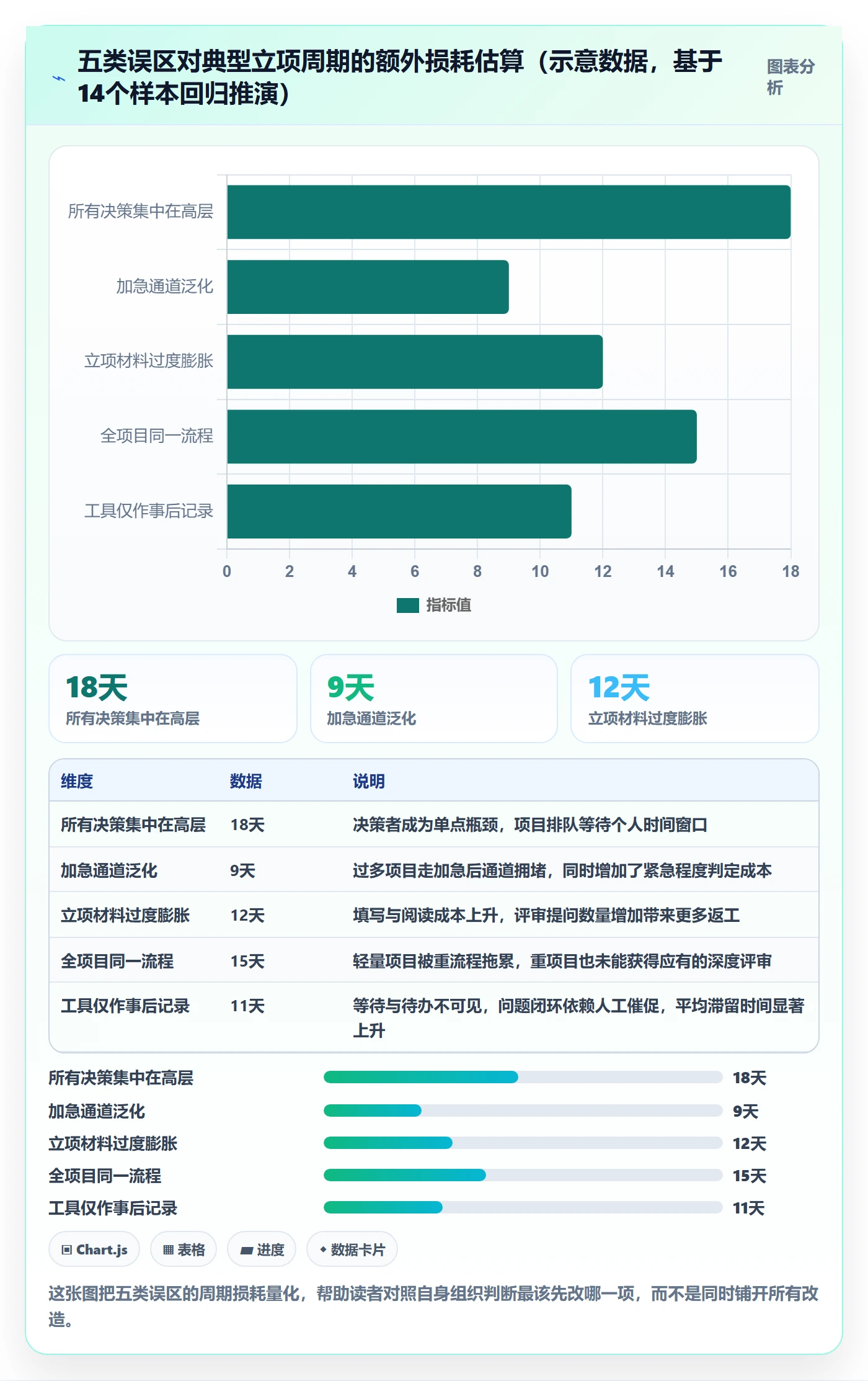 项目立项周期全流程:企业管理者协同管理与一文讲清