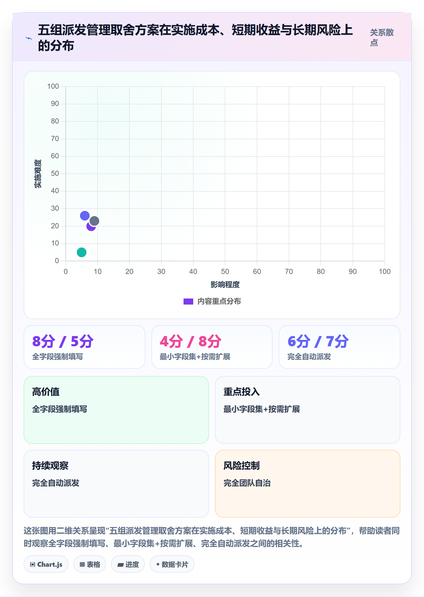 派发管理指南:研发团队如何做好任务分派,数据分析全流程