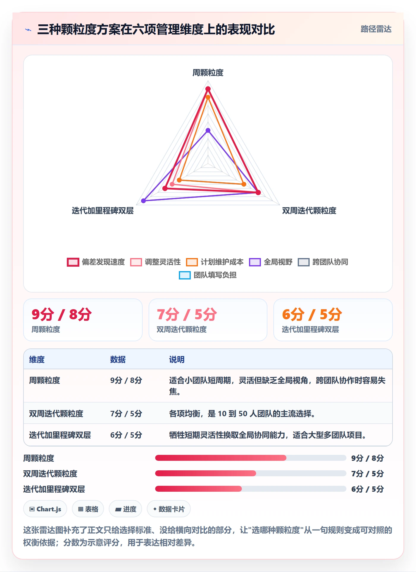 计划调整怎么做？项目经理落地方案：项目规划从0到1