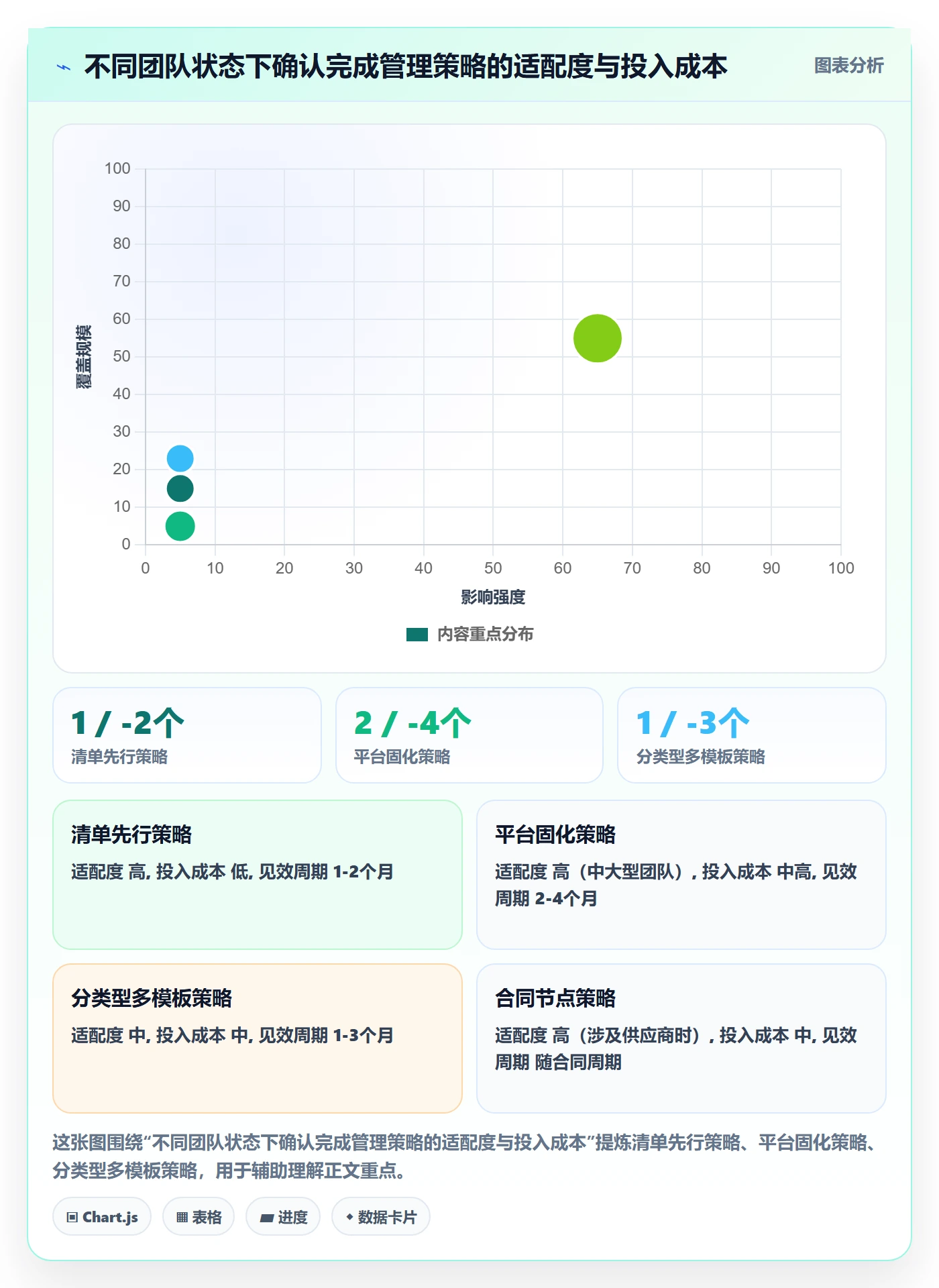 确认完成管理方法大全:PMO任务验收效率提升落地清单
