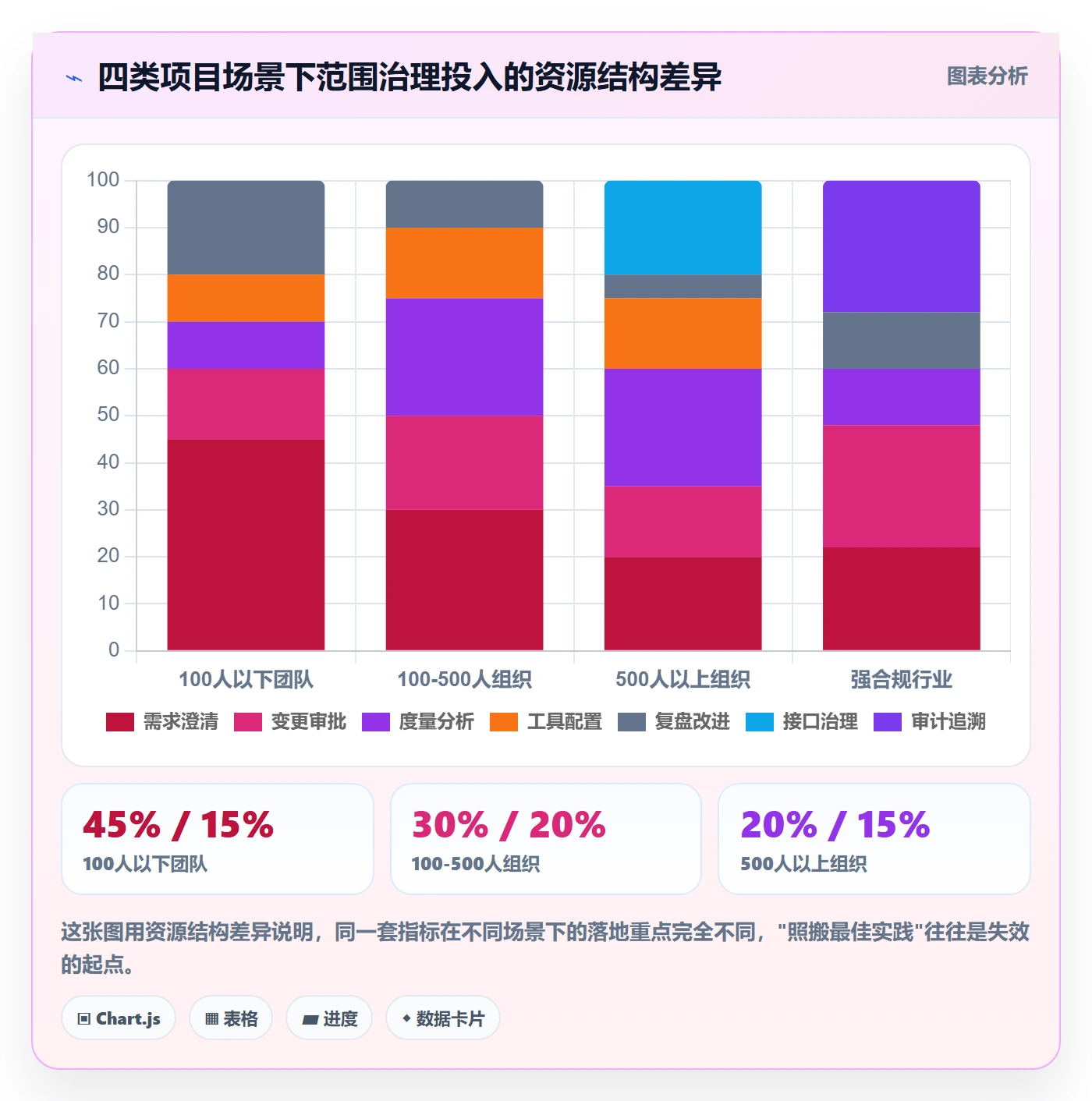 工作范围流程与规范:项目负责人项目范围风险控制关键指标