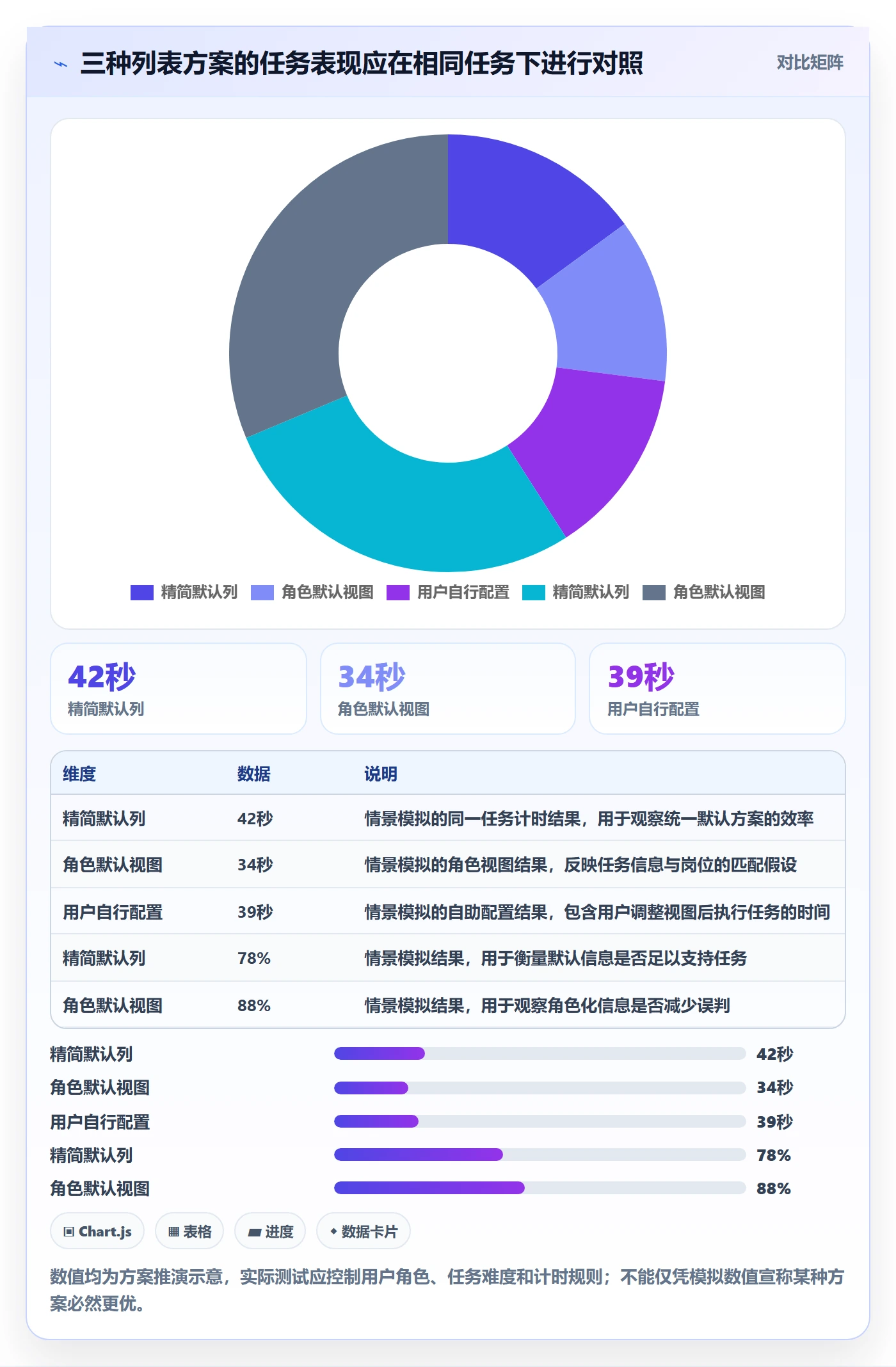 字段配置管理方法大全:产品经理列表视图流程优化落地清单