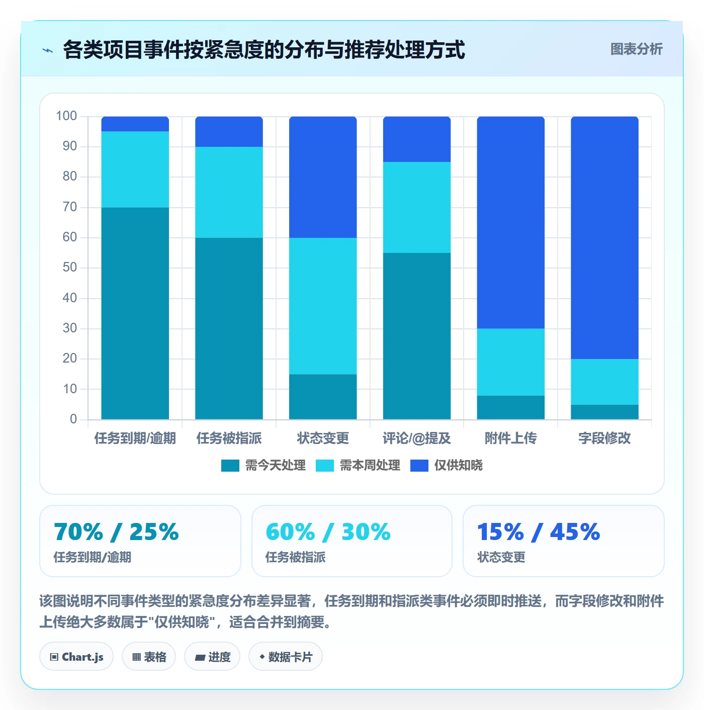 消息通知落地方案:项目成员开展任务提醒的最佳实践案例解析