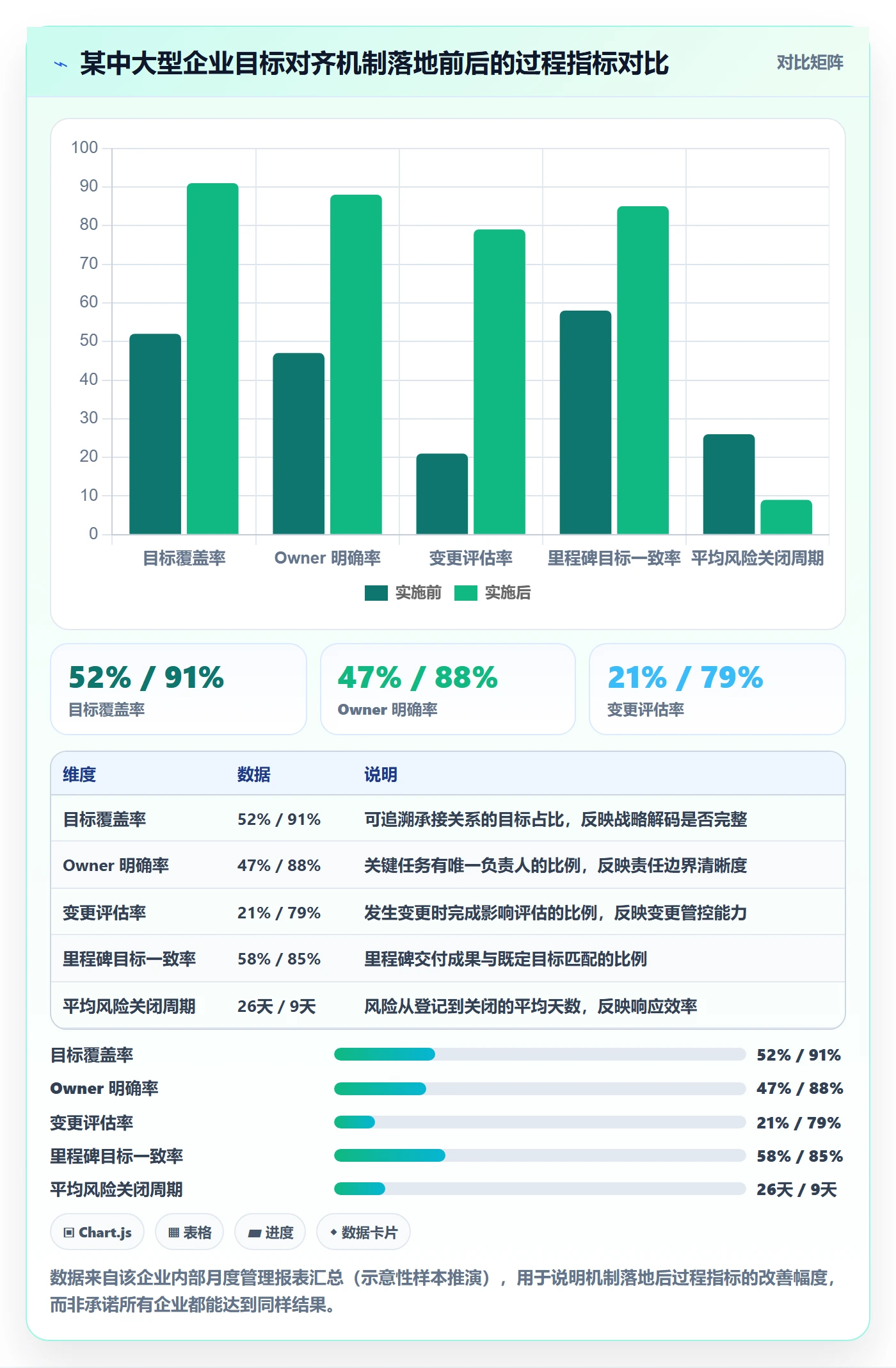 目标对齐最佳实践：企业管理者项目目标风险控制，常见问题