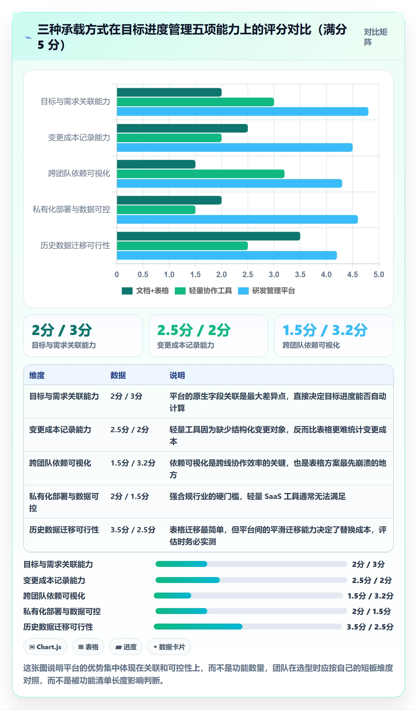 目标进度落地方案:研发团队开展项目目标的流程优化案例解析