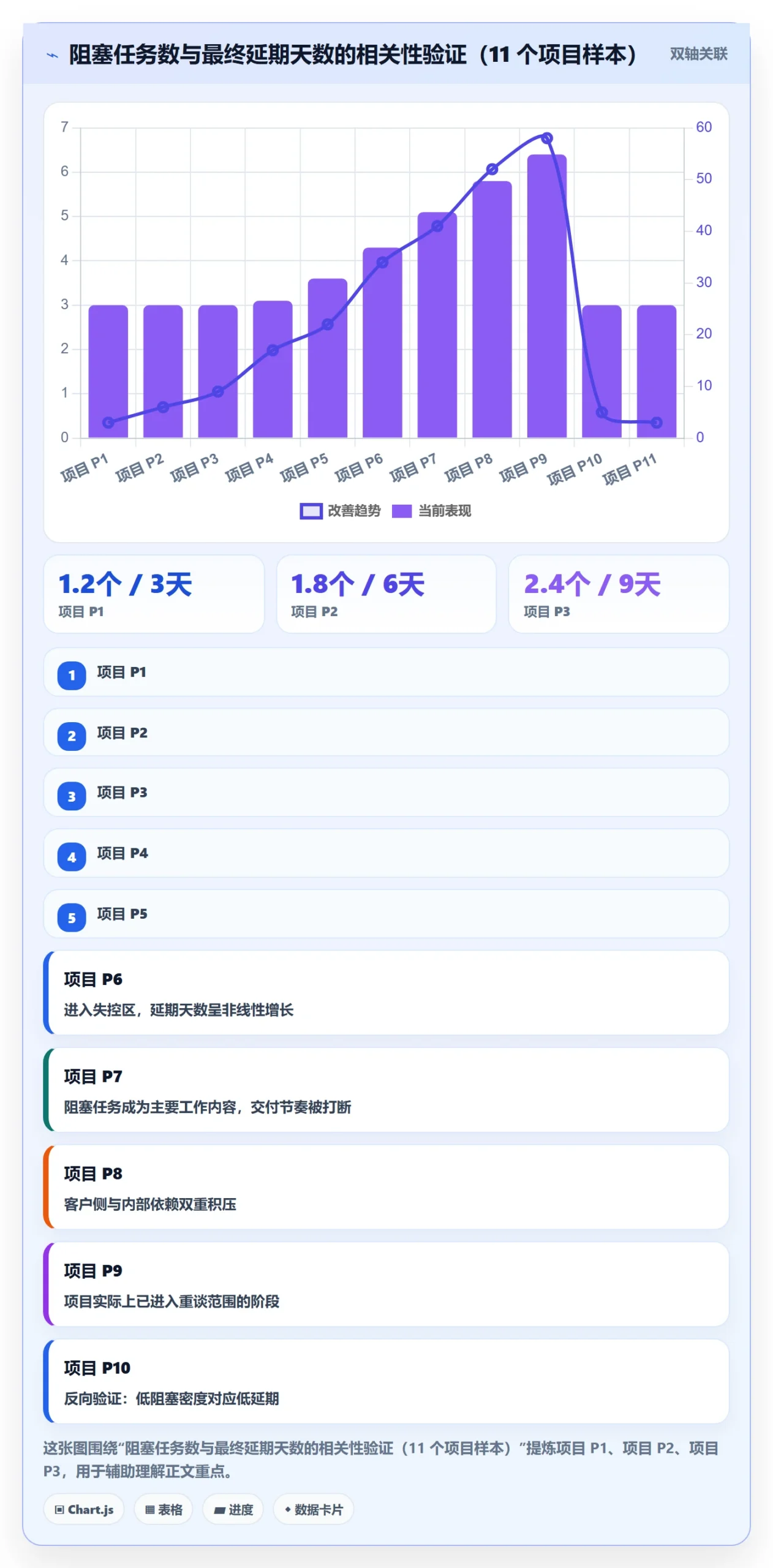 任务进度管理指南:实施团队如何做好进度管理,入门指南全流程