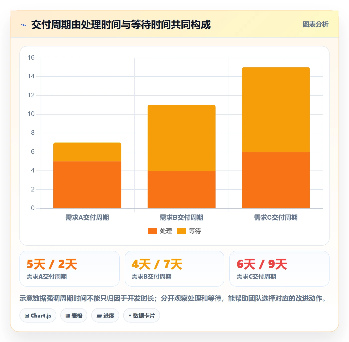 敏捷项目Scrum全流程:研发团队落地方案与一文讲清