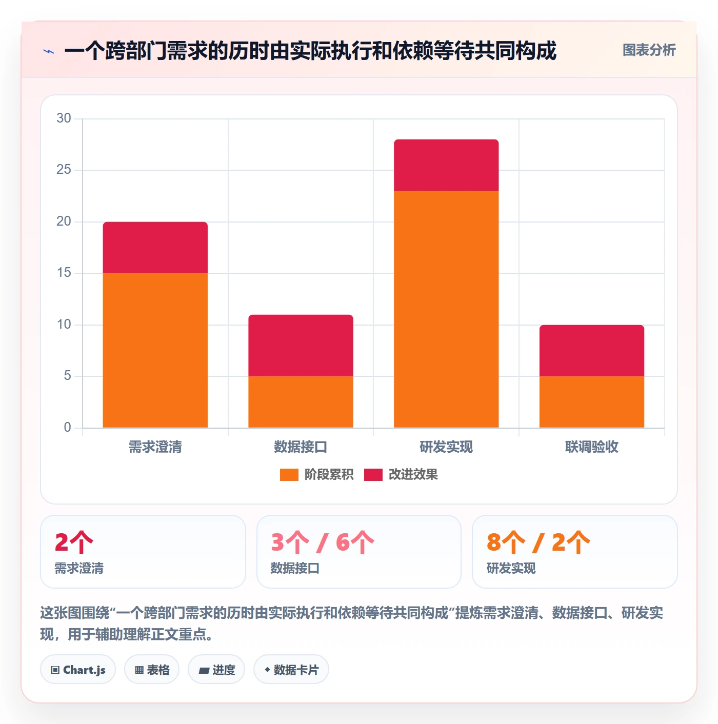 需求排期最佳实践：跨部门团队需求排期入门指南，常见问题