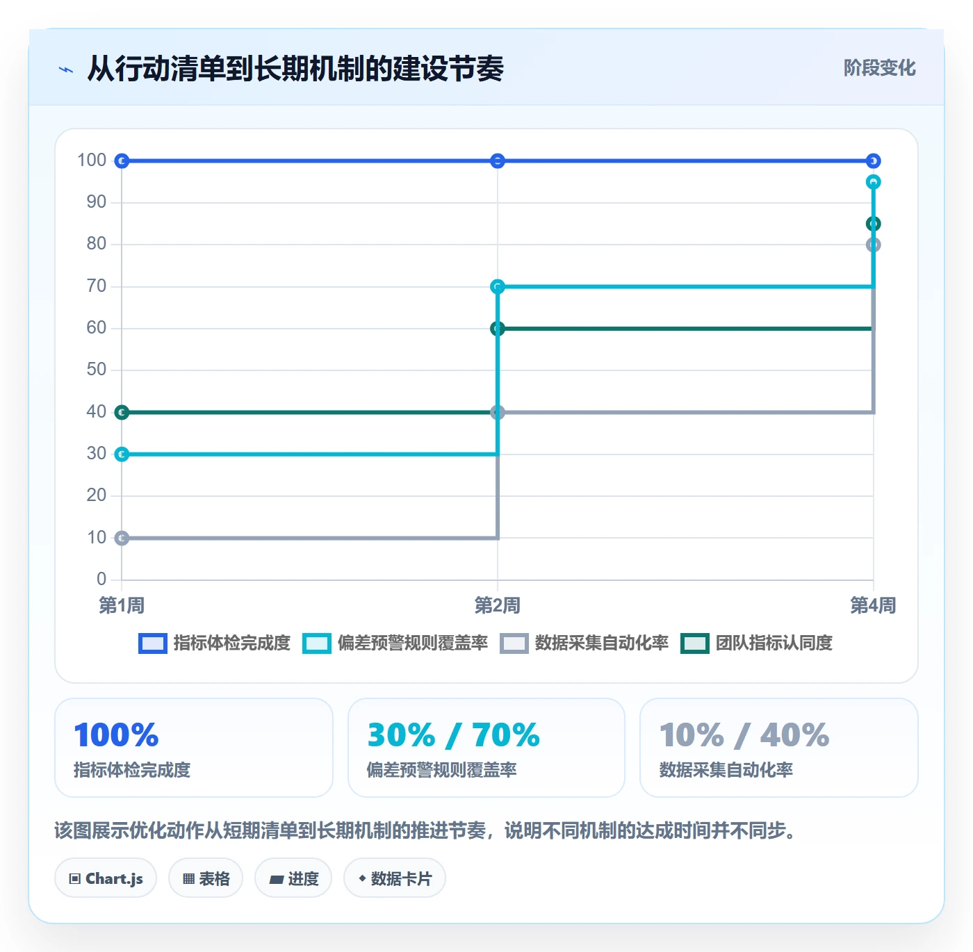 计划进度流程与规范:项目经理进度管理流程优化关键指标