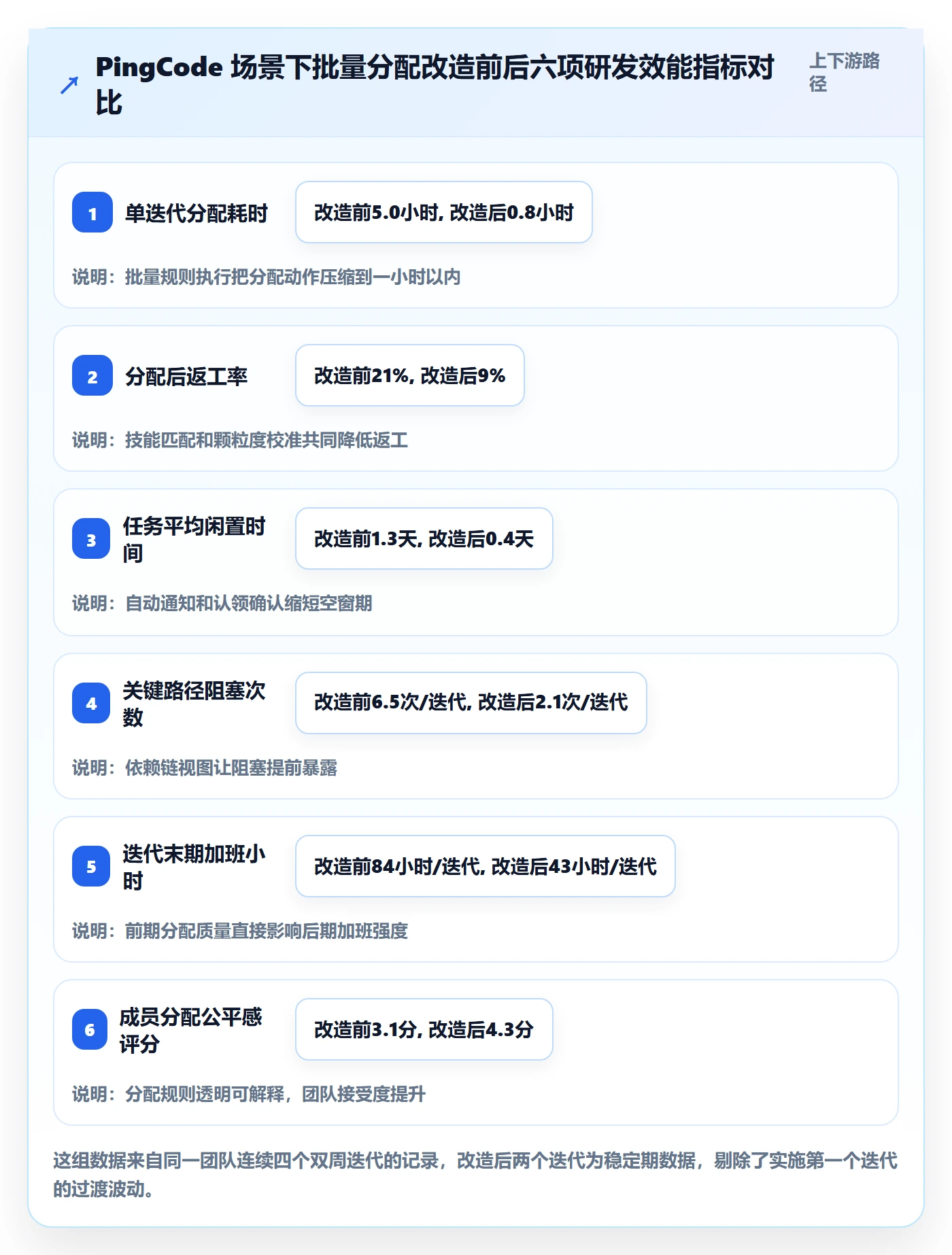 批量分配最佳实践:研发团队任务分派入门指南,常见问题