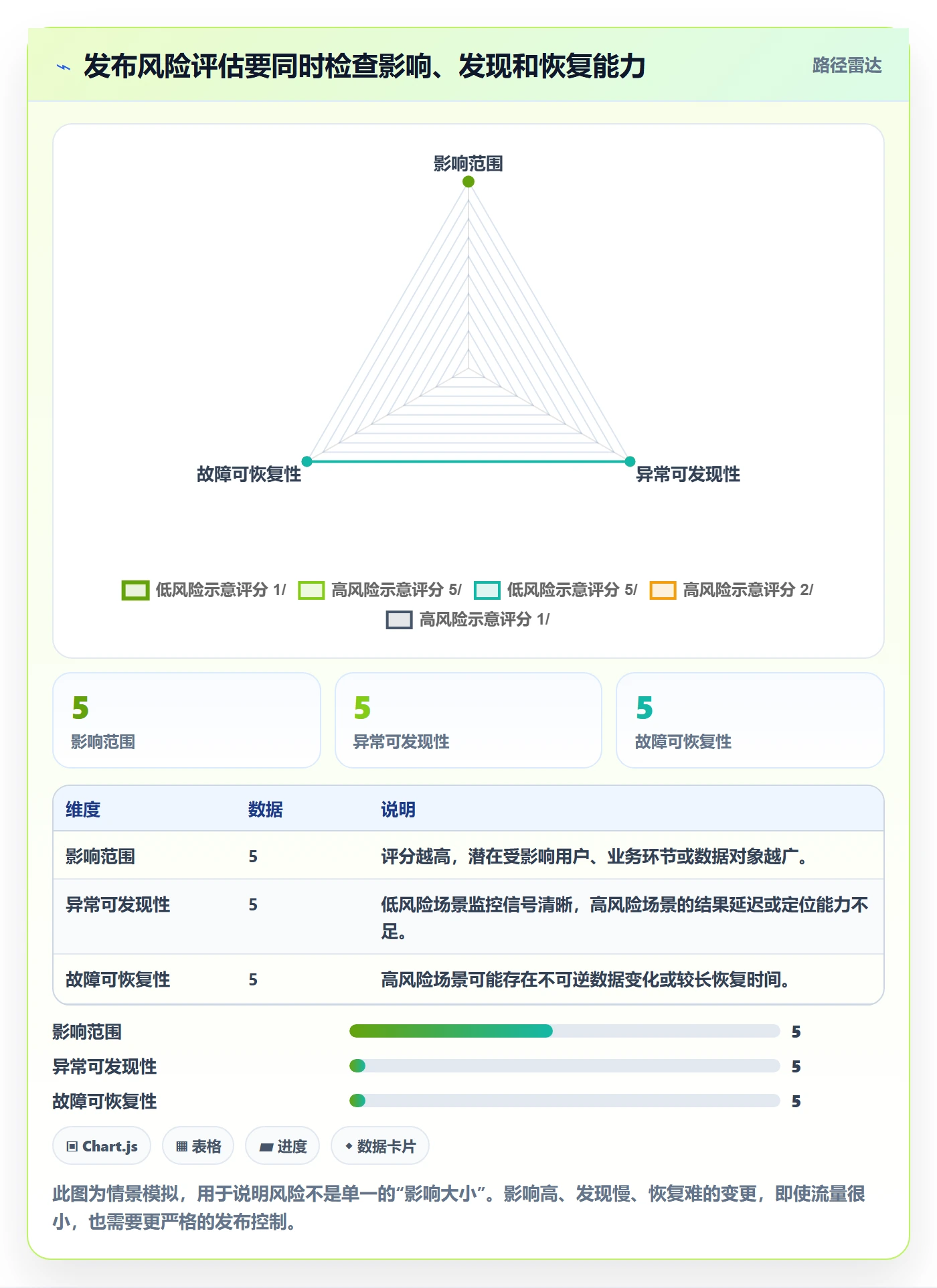 发布管理如何做好灰度发布？管理层最佳实践与操作步骤