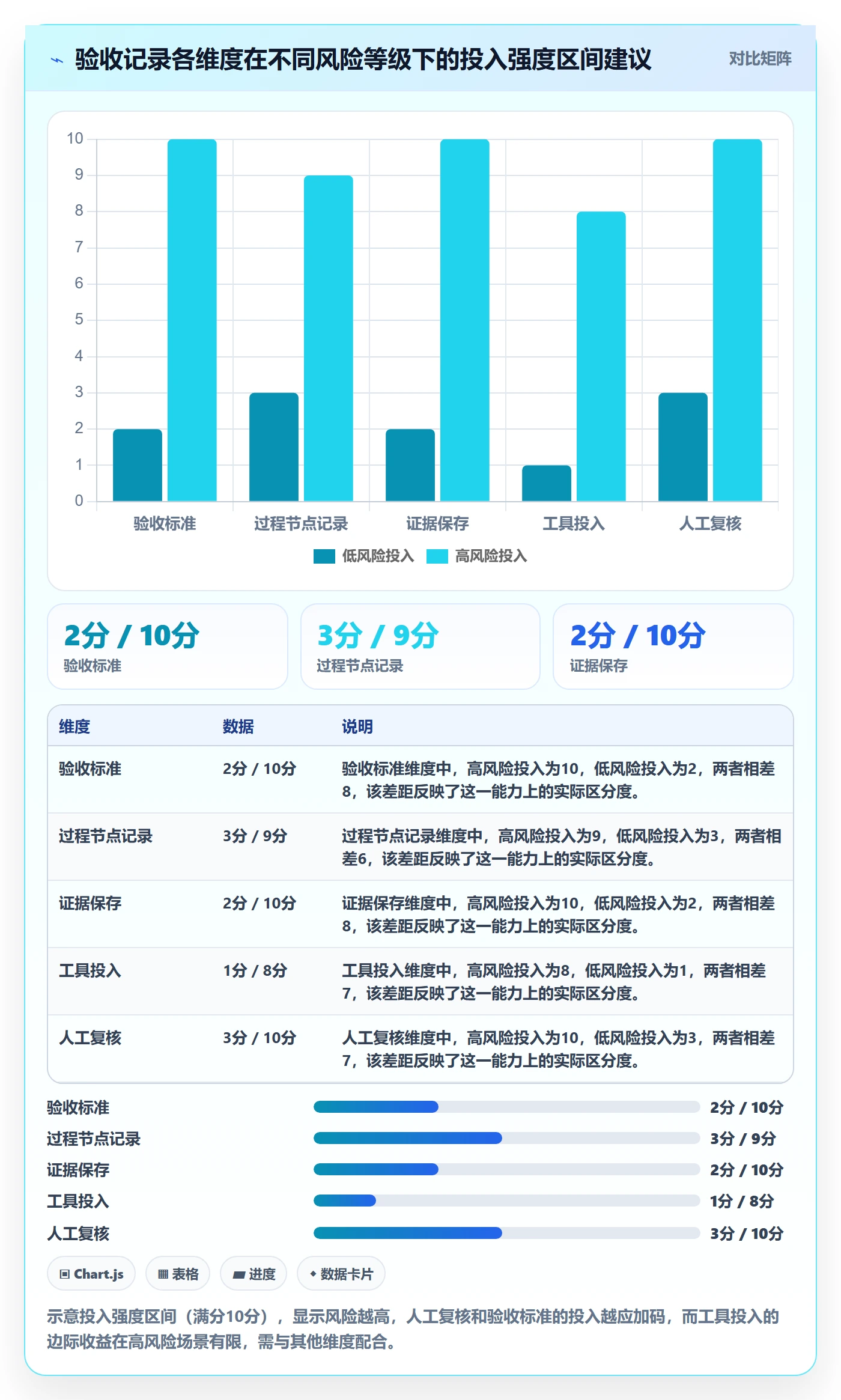 验收记录管理方法大全:管理层任务验收最佳实践落地清单