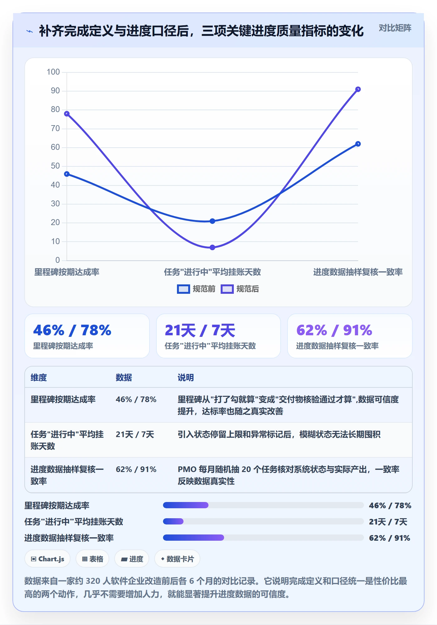 项目进度流程与规范:企业管理者进度管理最佳实践关键指标