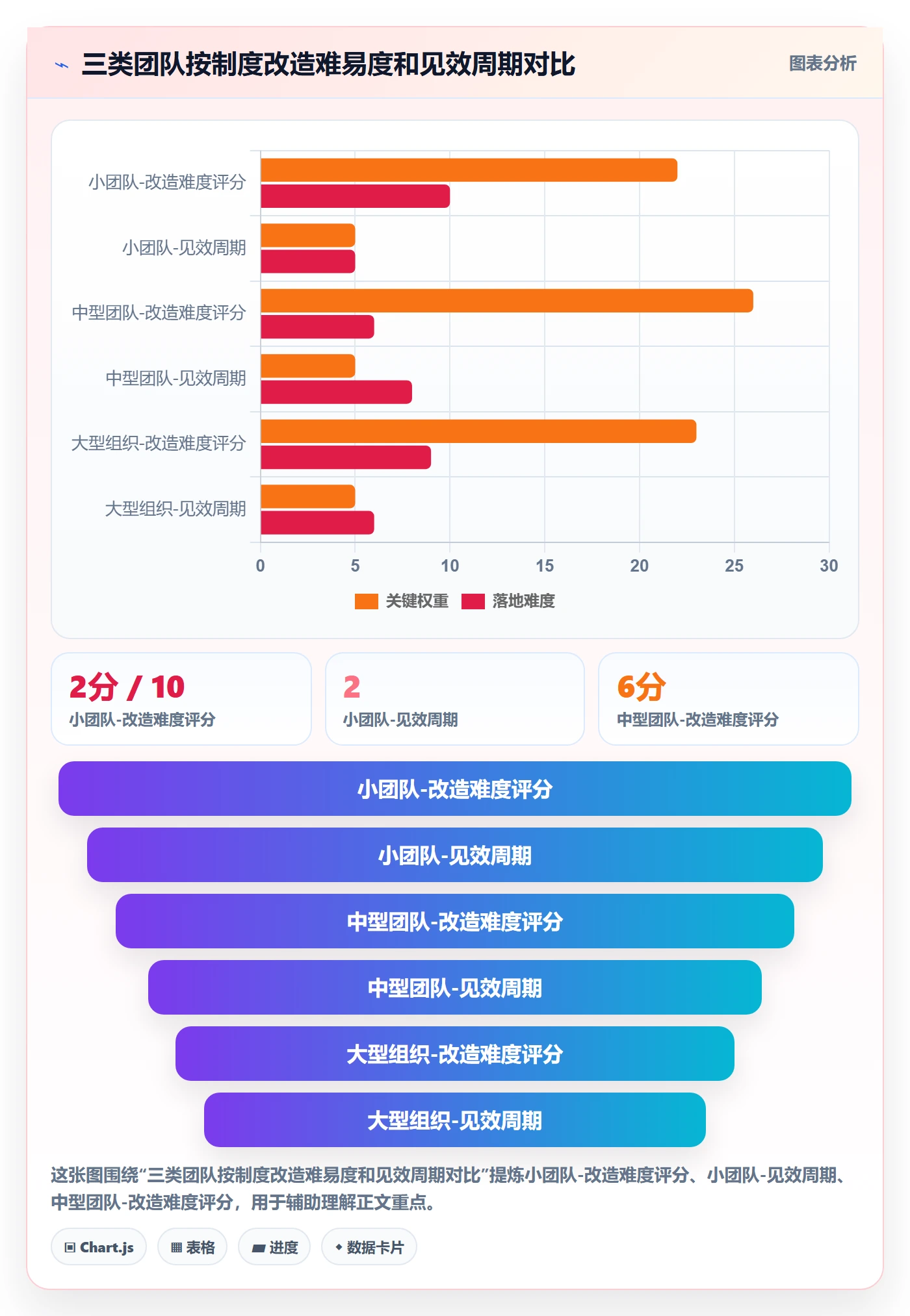 审核实操方法:产品经理提升任务验收效率的制度设计方法与模板