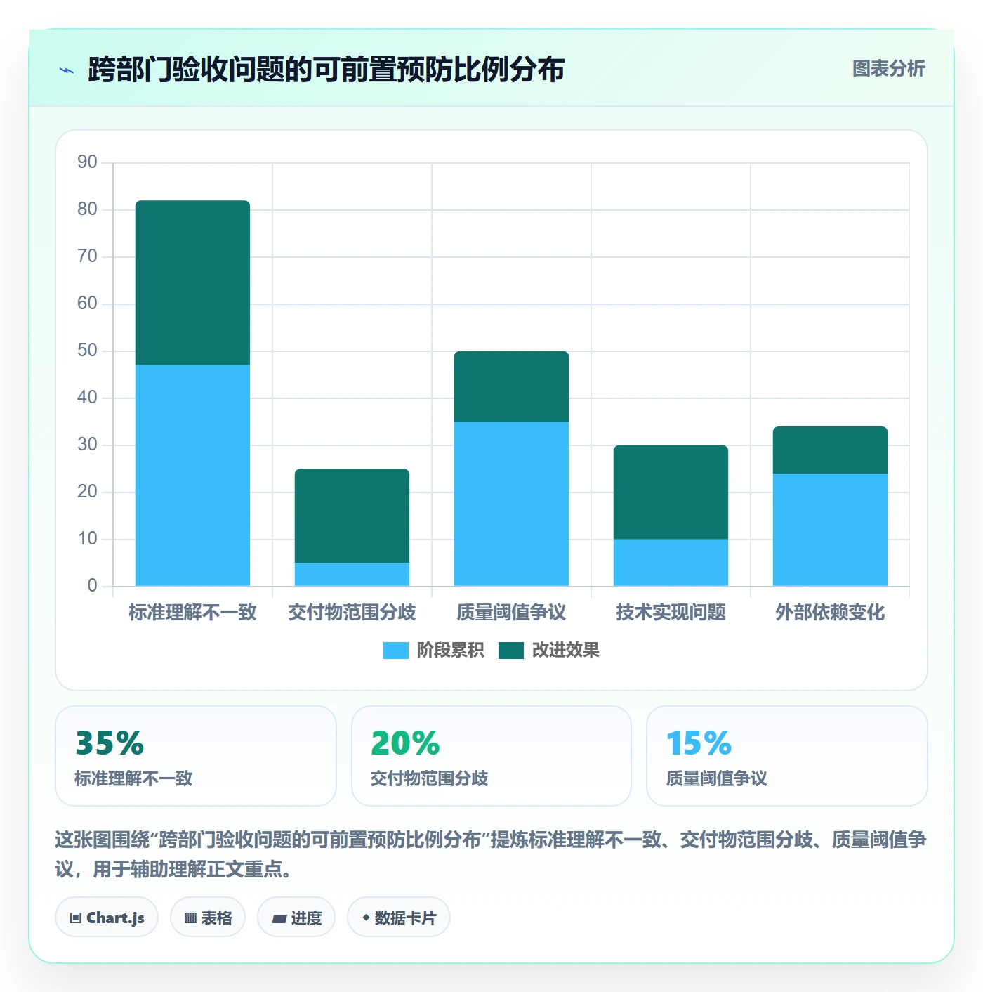 验收标准流程与规范:跨部门团队任务验收入门指南关键指标
