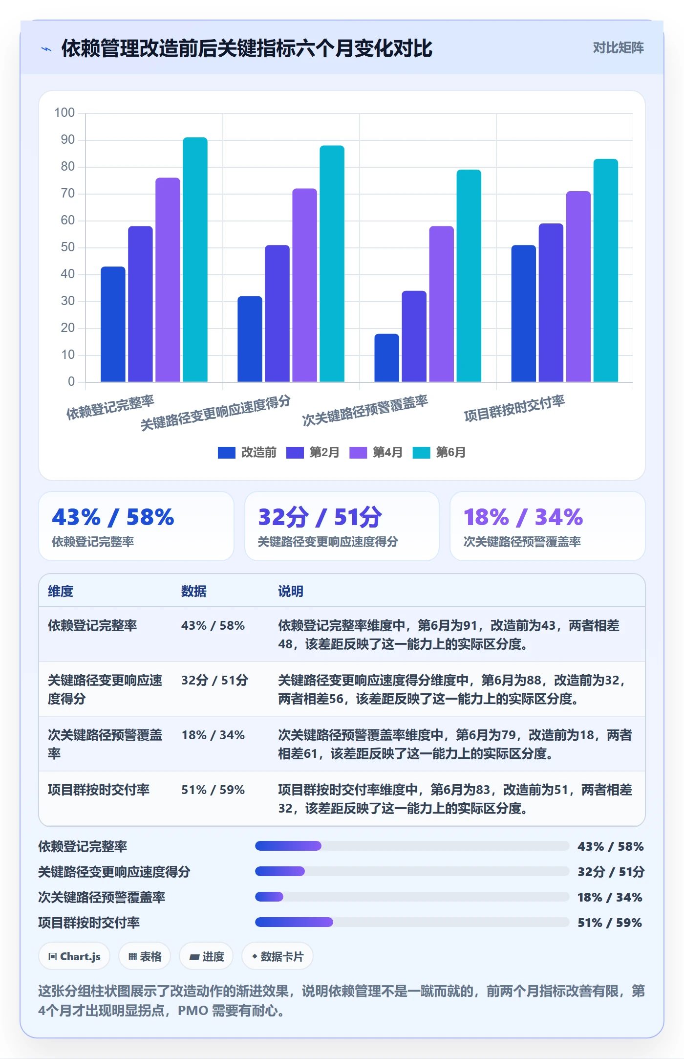 任务依赖如何做好关键路径?PMO实操方法与操作步骤