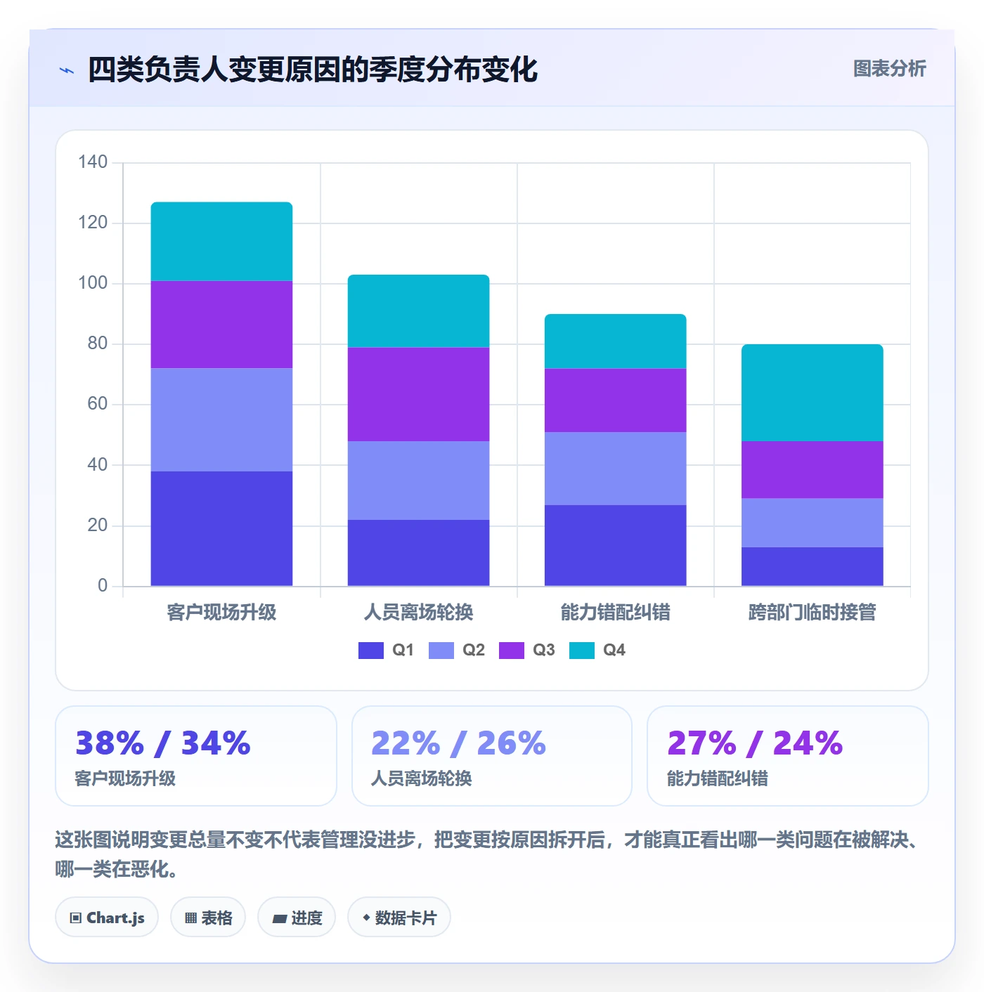 任务负责人变更流程与规范:实施团队任务分派协同管理关键指标