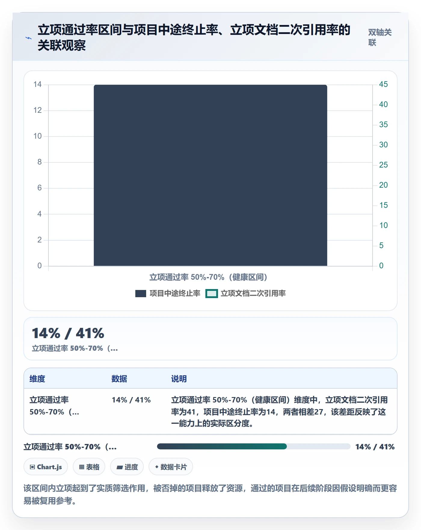 立项管理指南：企业管理者如何做好项目立项，入门指南全流程