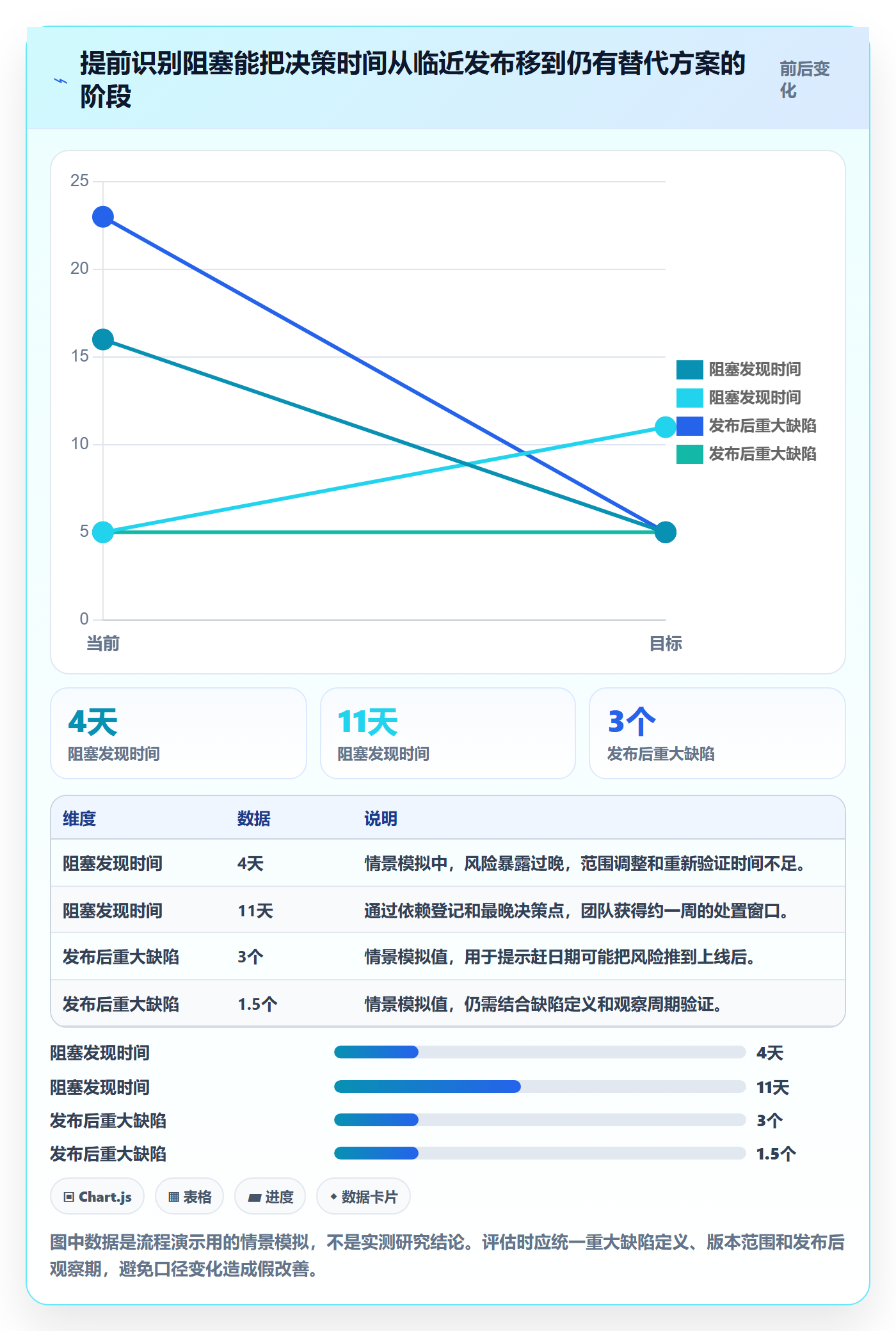版本发布时间实操方法:跨部门团队提升版本管理效率的流程优化方法与模板