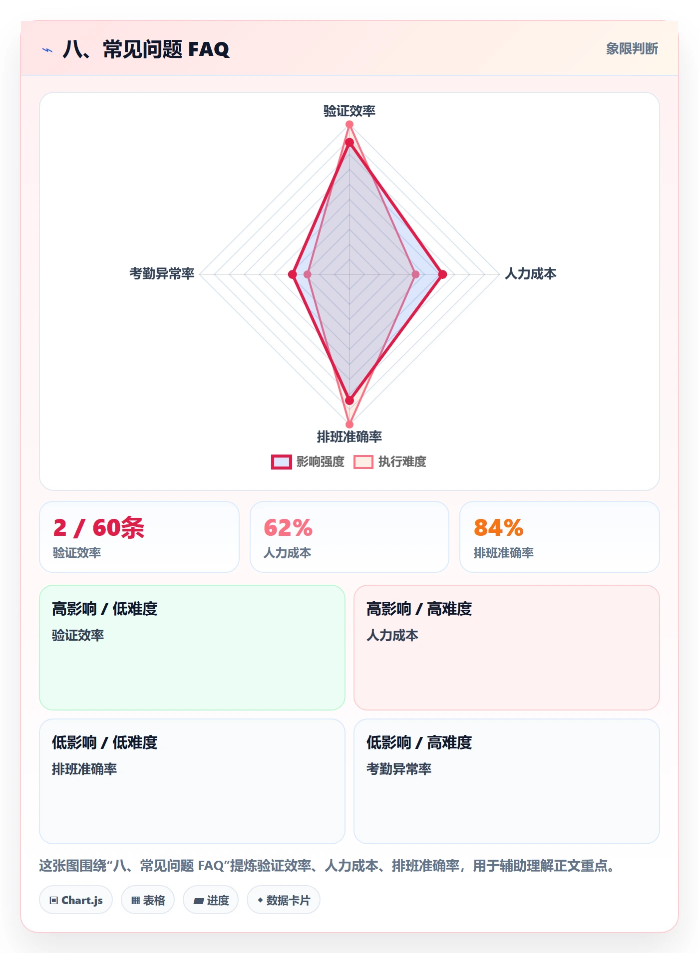 八、常见问题 FAQ