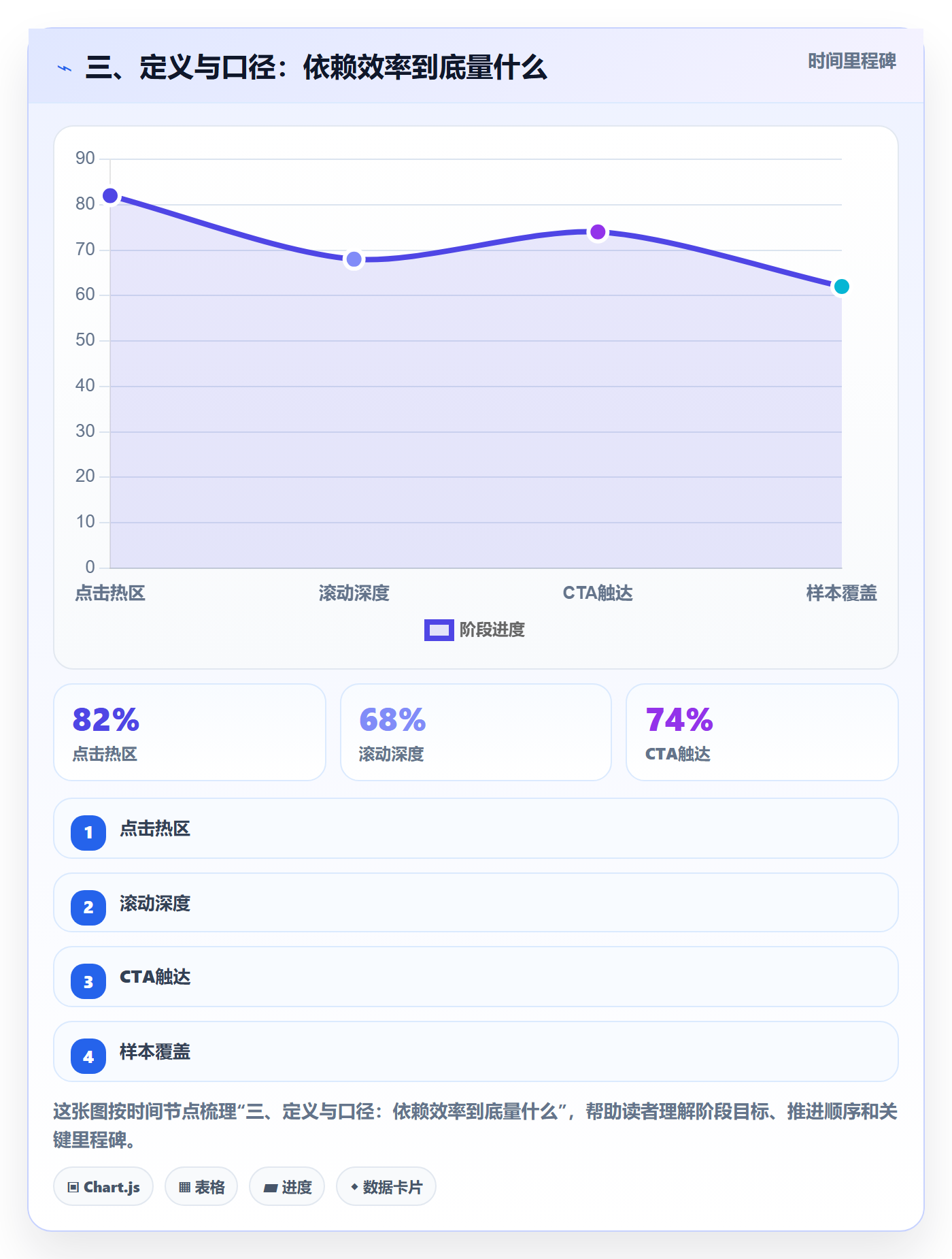 三、定义与口径:依赖效率到底量什么