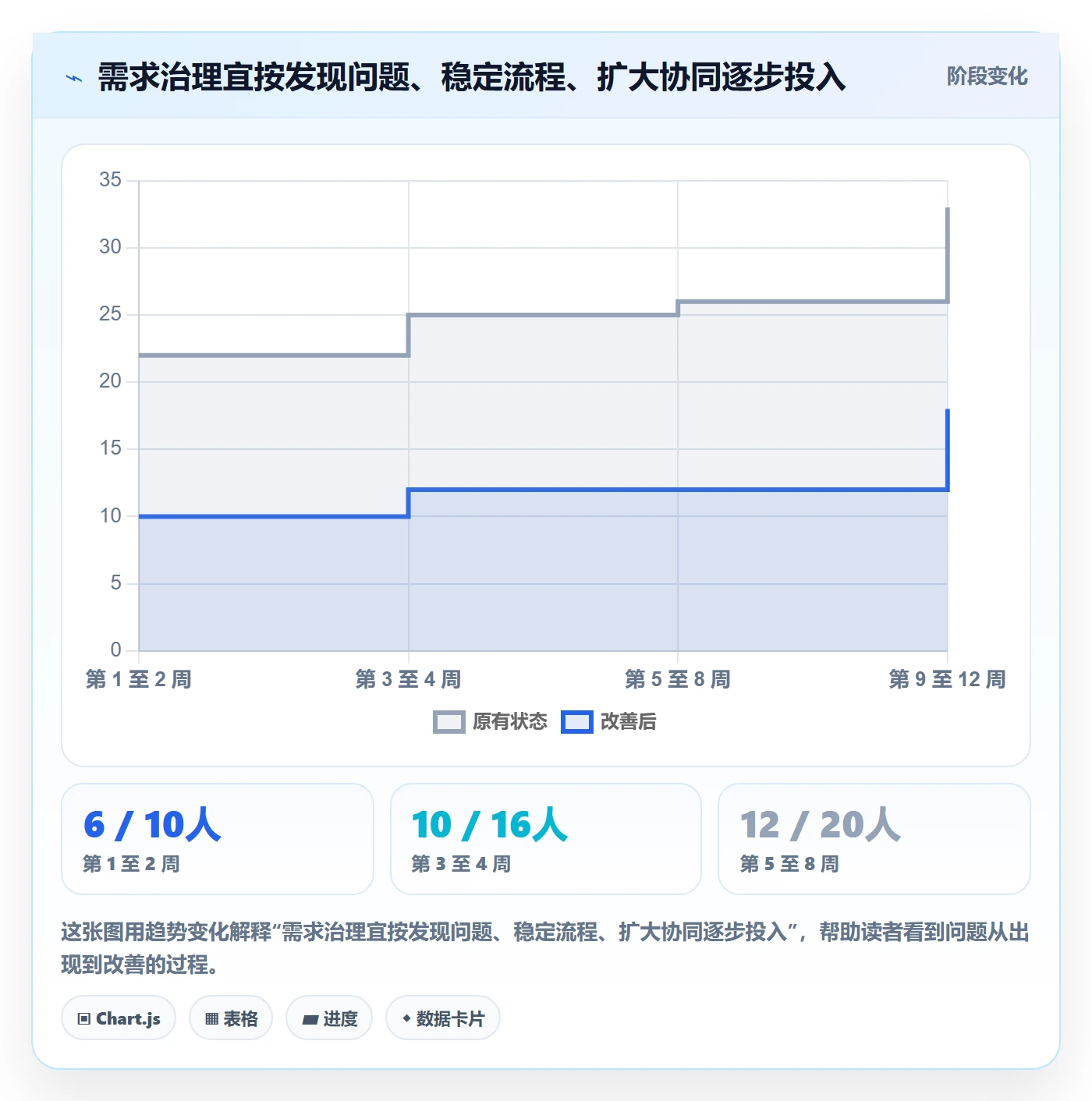 需求收集流程与规范:项目成员需求管理效率提升关键指标